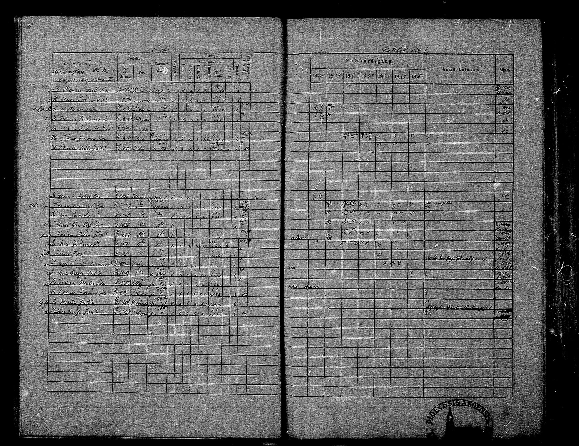 [ ../kirjat/Kirkonkirjat/hameenkyro/rippikirja_1844-1850_mko131-152/kuvat/11.jpg ]
