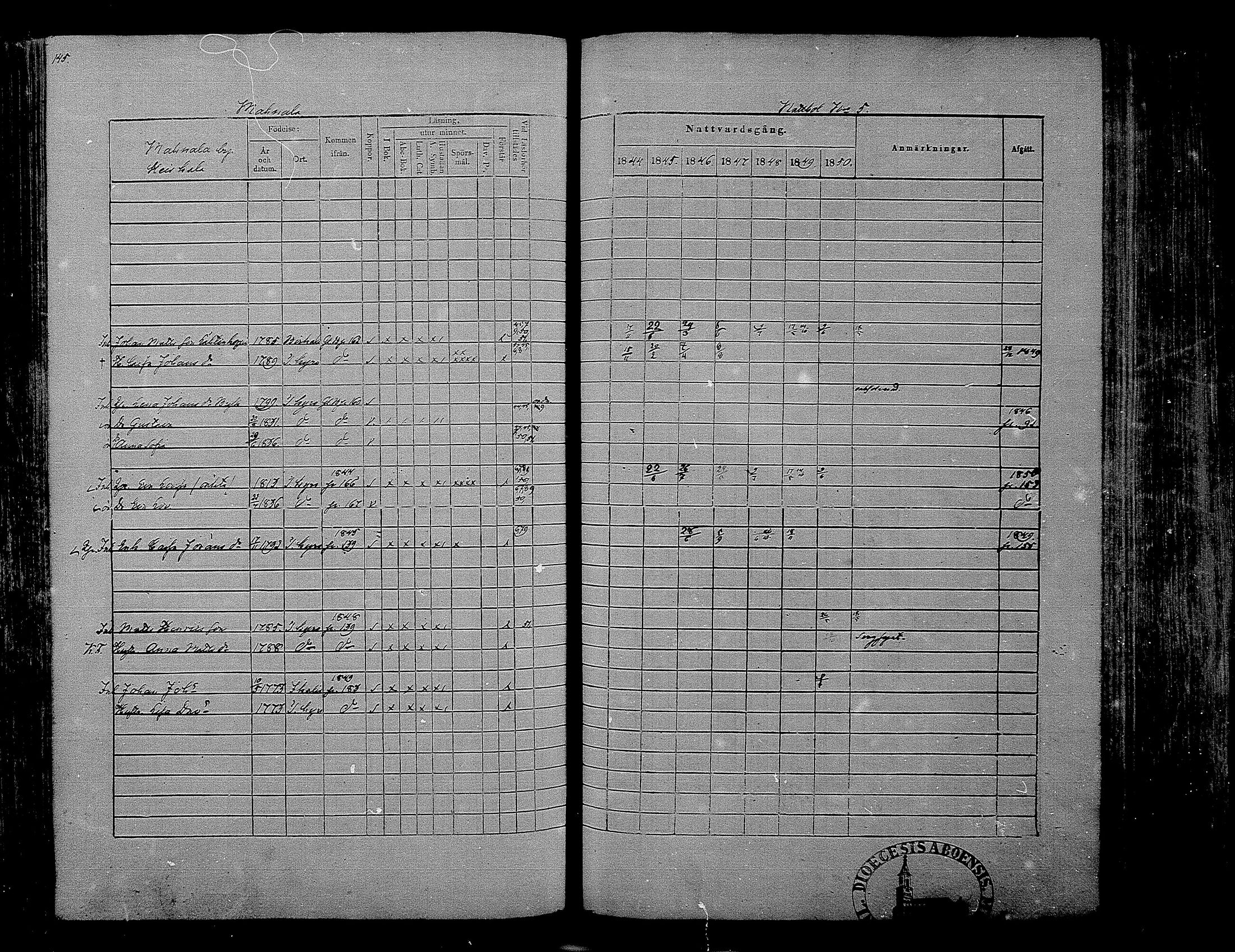[ ../kirjat/Kirkonkirjat/hameenkyro/rippikirja_1844-1850_mko131-152/kuvat/135.jpg ]