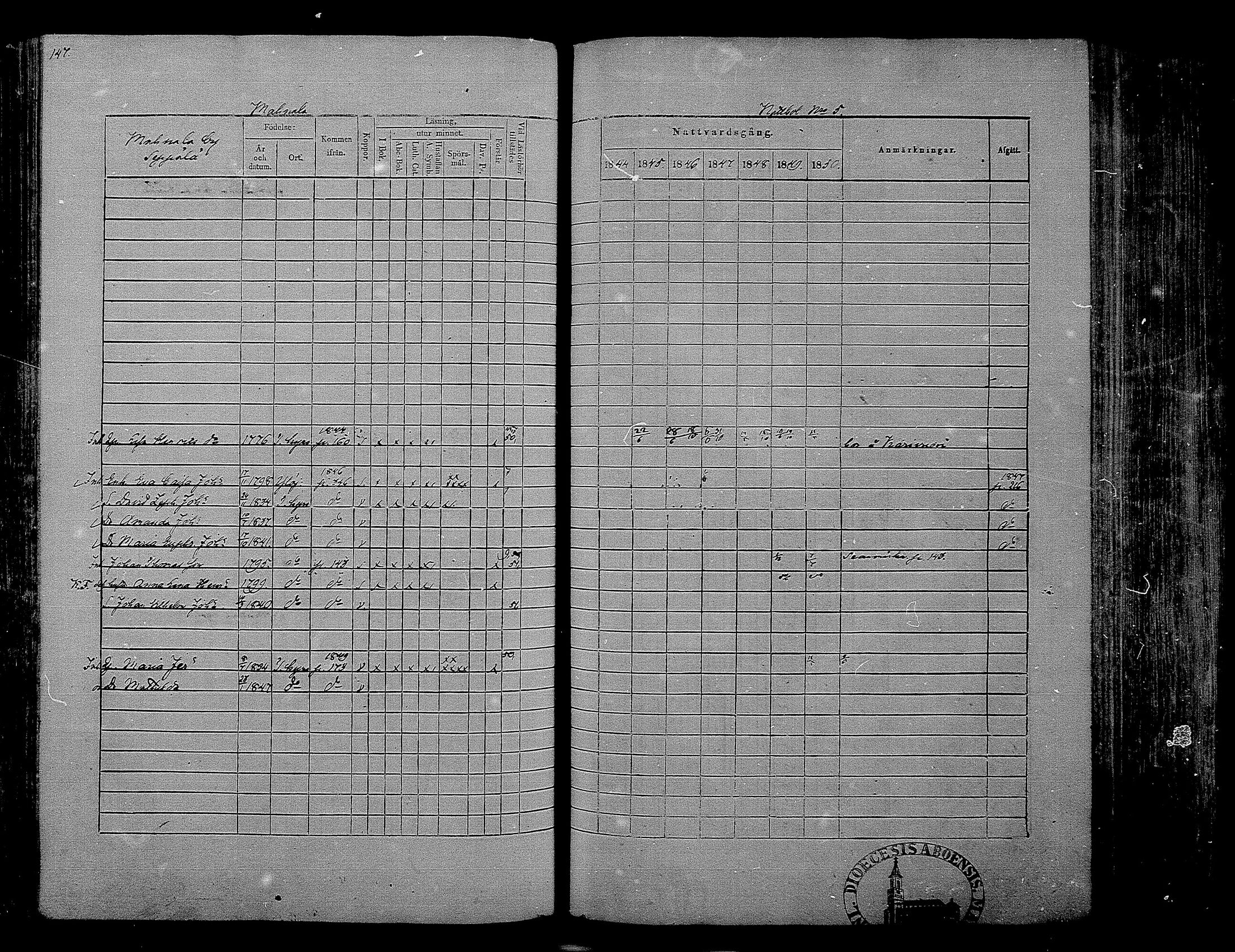 [ ../kirjat/Kirkonkirjat/hameenkyro/rippikirja_1844-1850_mko131-152/kuvat/137.jpg ]
