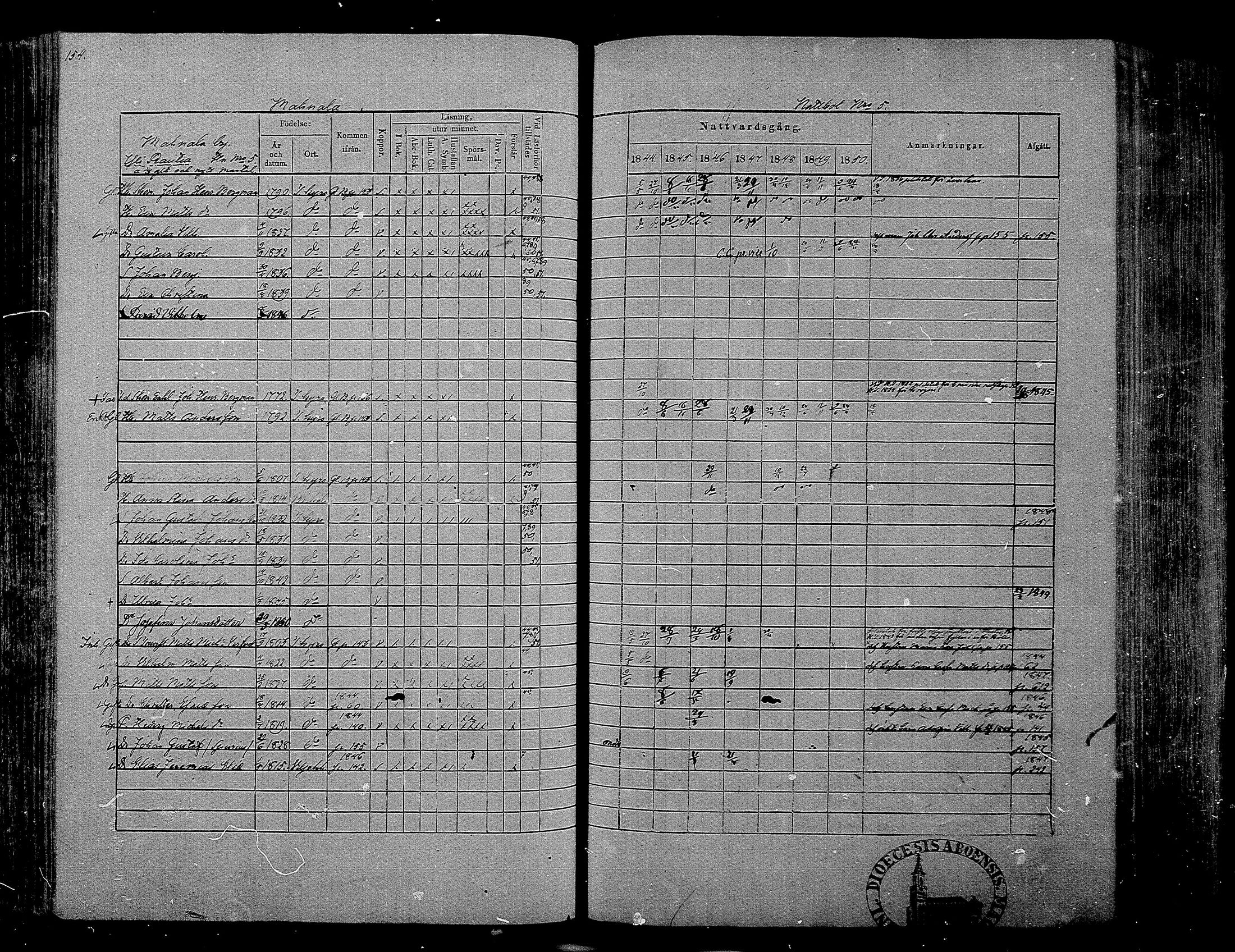 [ ../kirjat/Kirkonkirjat/hameenkyro/rippikirja_1844-1850_mko131-152/kuvat/144.jpg ]