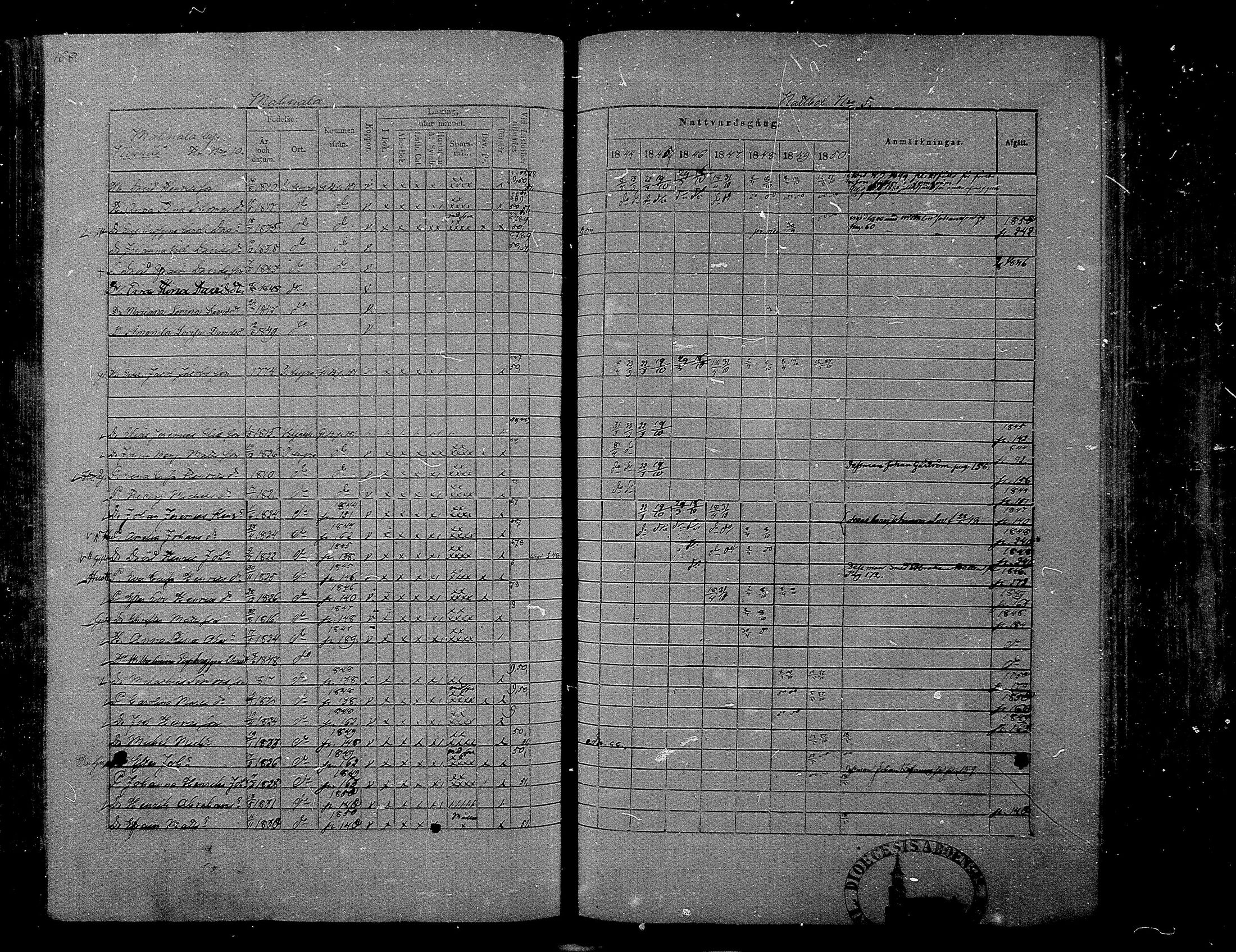 [ ../kirjat/Kirkonkirjat/hameenkyro/rippikirja_1844-1850_mko131-152/kuvat/157.jpg ]