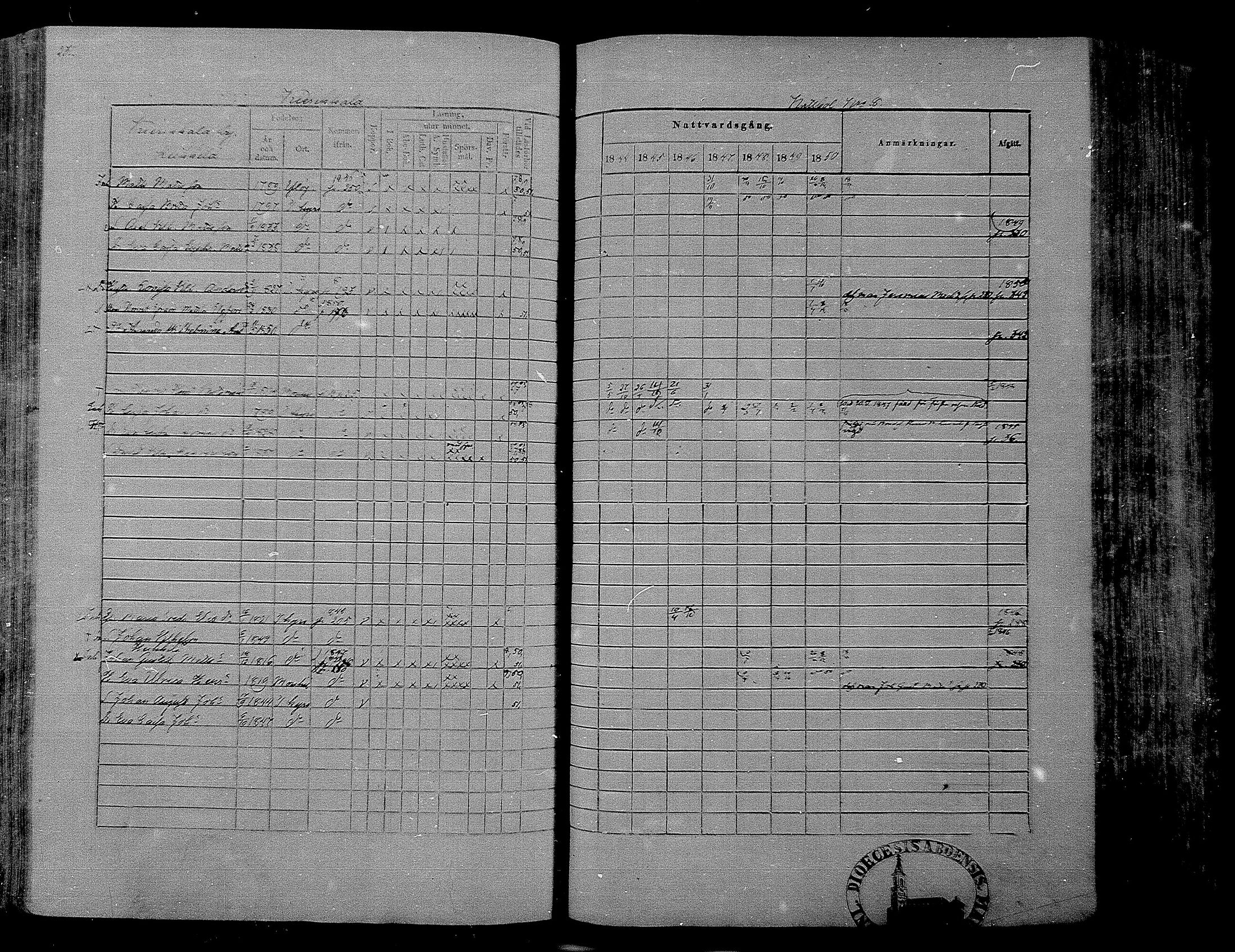 [ ../kirjat/Kirkonkirjat/hameenkyro/rippikirja_1844-1850_mko131-152/kuvat/218.jpg ]