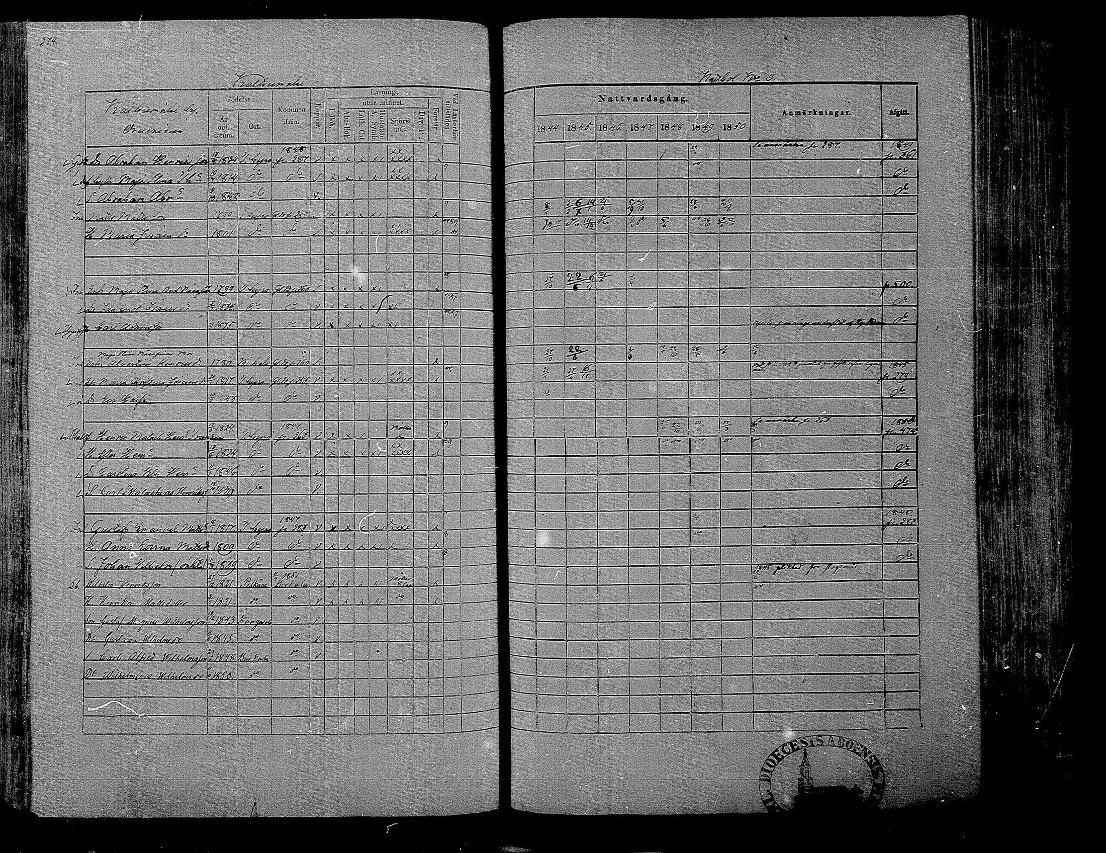 [ ../kirjat/Kirkonkirjat/hameenkyro/rippikirja_1844-1850_mko131-152/kuvat/260.jpg ]