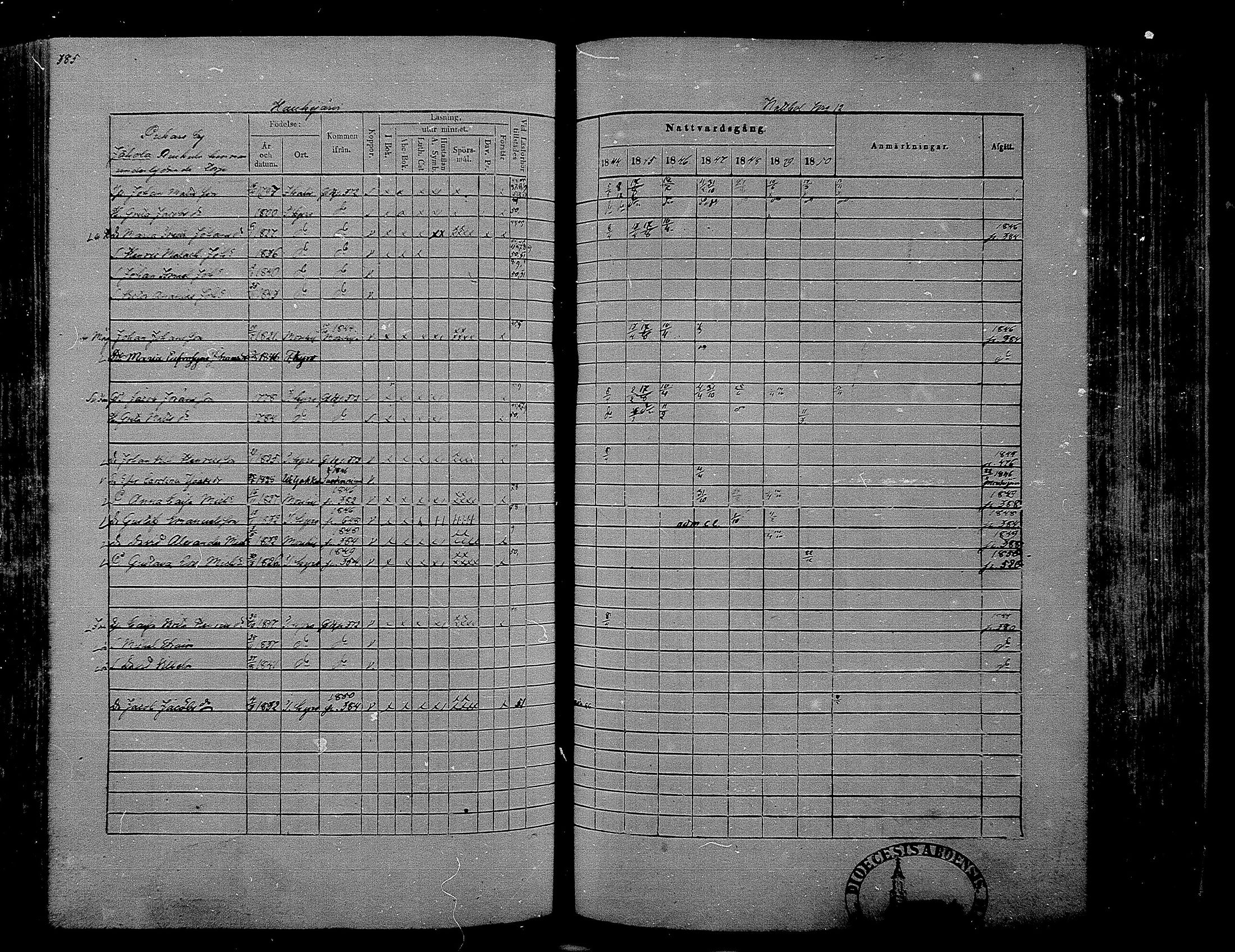 [ ../kirjat/Kirkonkirjat/hameenkyro/rippikirja_1844-1850_mko131-152/kuvat/365.jpg ]