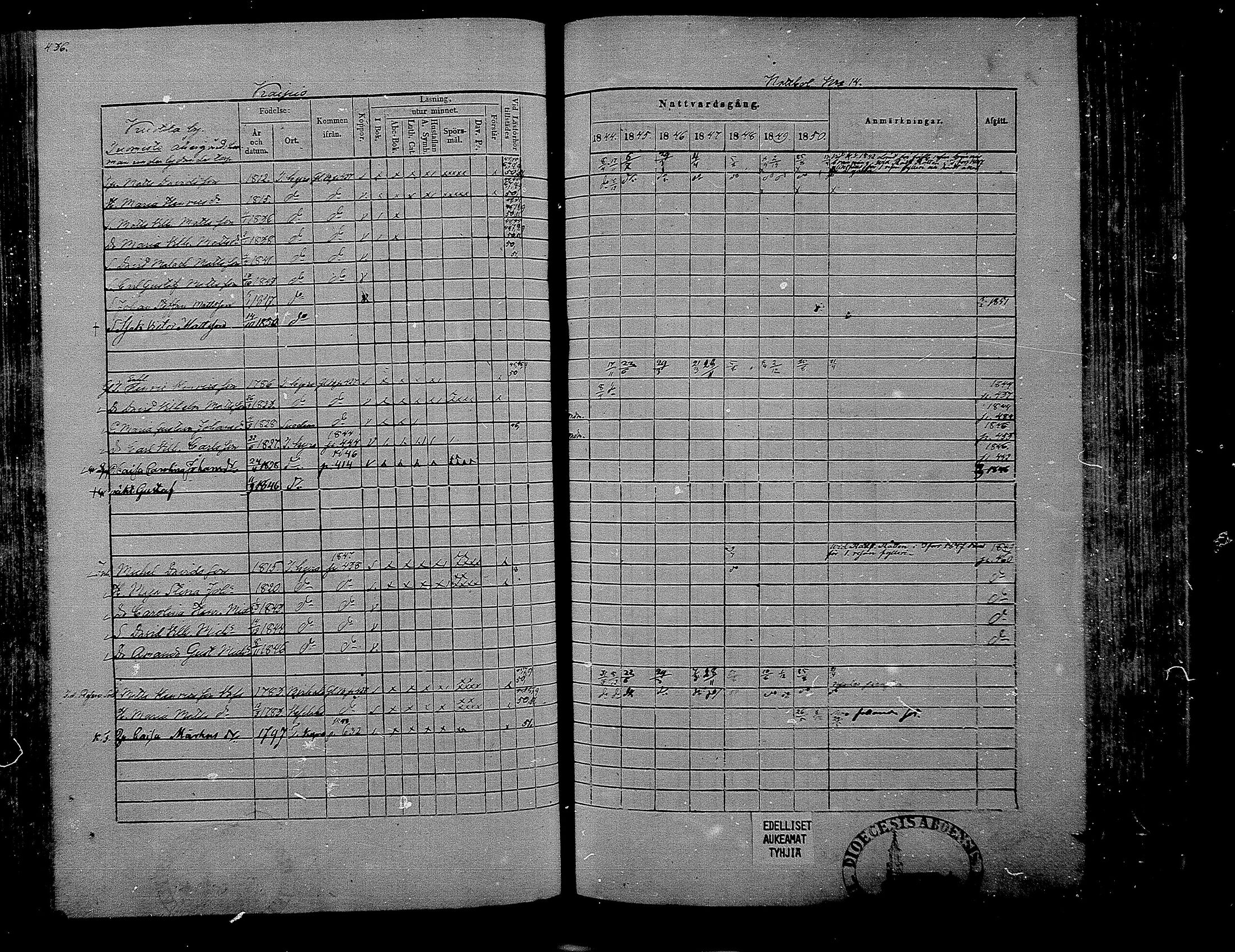 [ ../kirjat/Kirkonkirjat/hameenkyro/rippikirja_1844-1850_mko131-152/kuvat/415.jpg ]