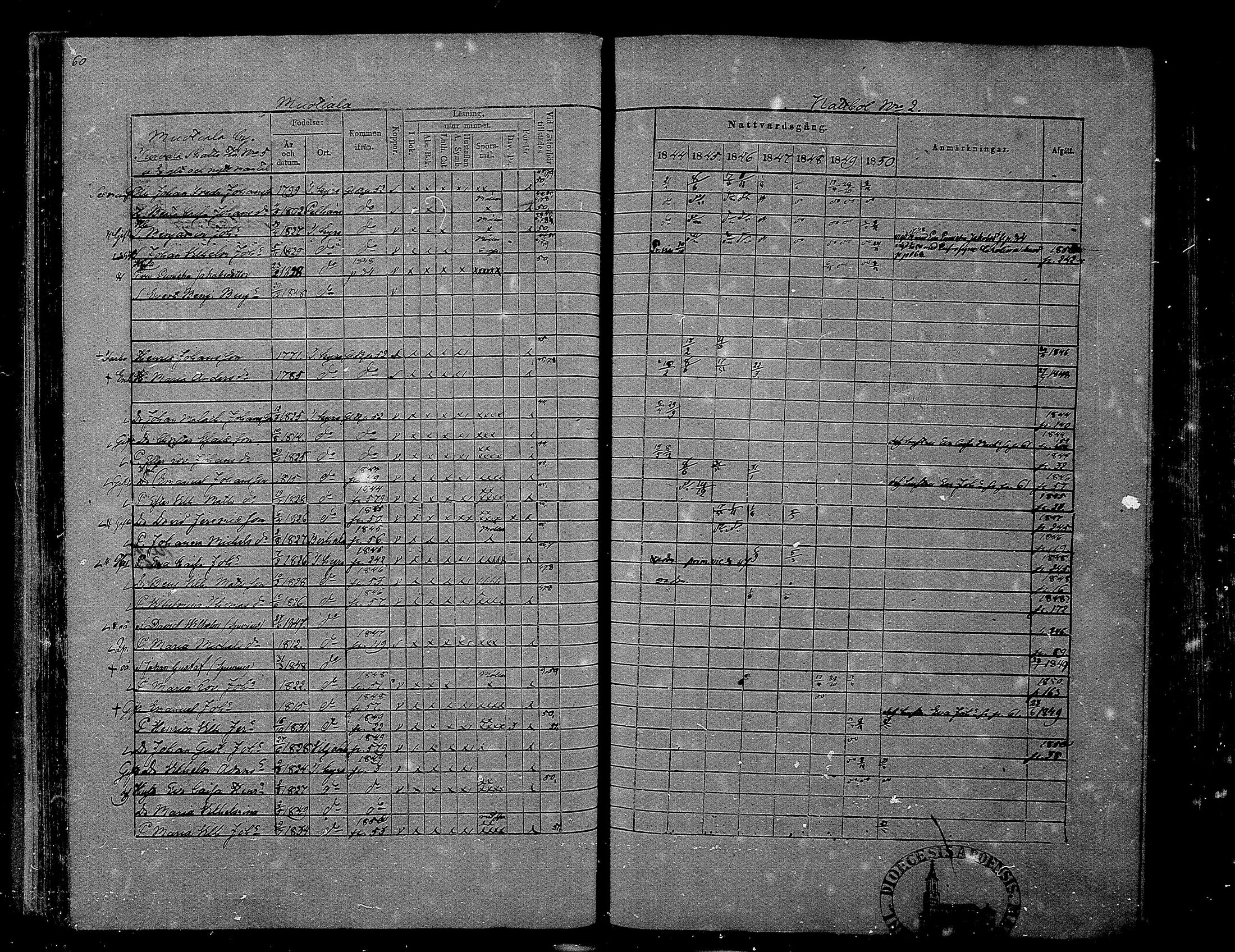 [ ../kirjat/Kirkonkirjat/hameenkyro/rippikirja_1844-1850_mko131-152/kuvat/57.jpg ]