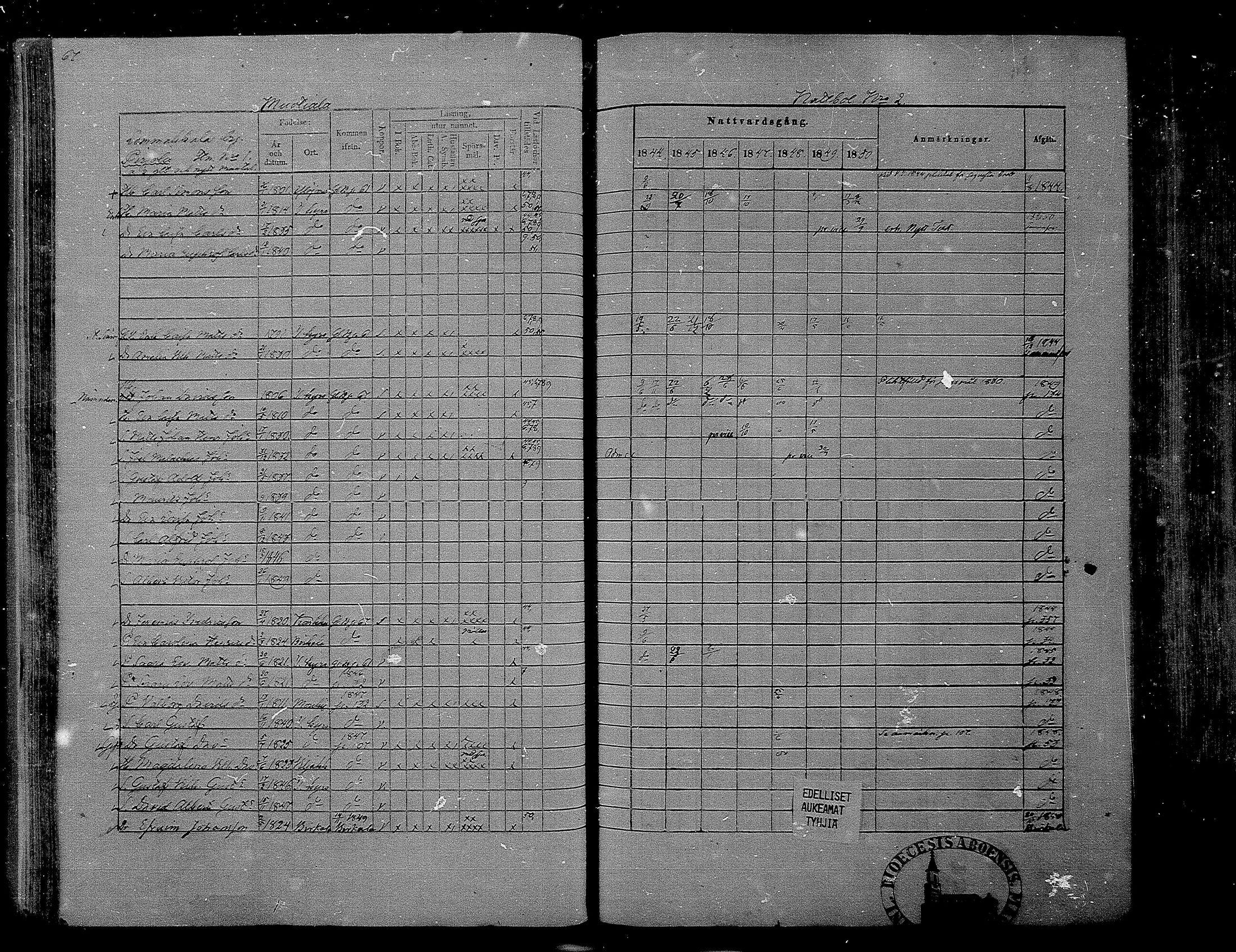 [ ../kirjat/Kirkonkirjat/hameenkyro/rippikirja_1844-1850_mko131-152/kuvat/61.jpg ]
