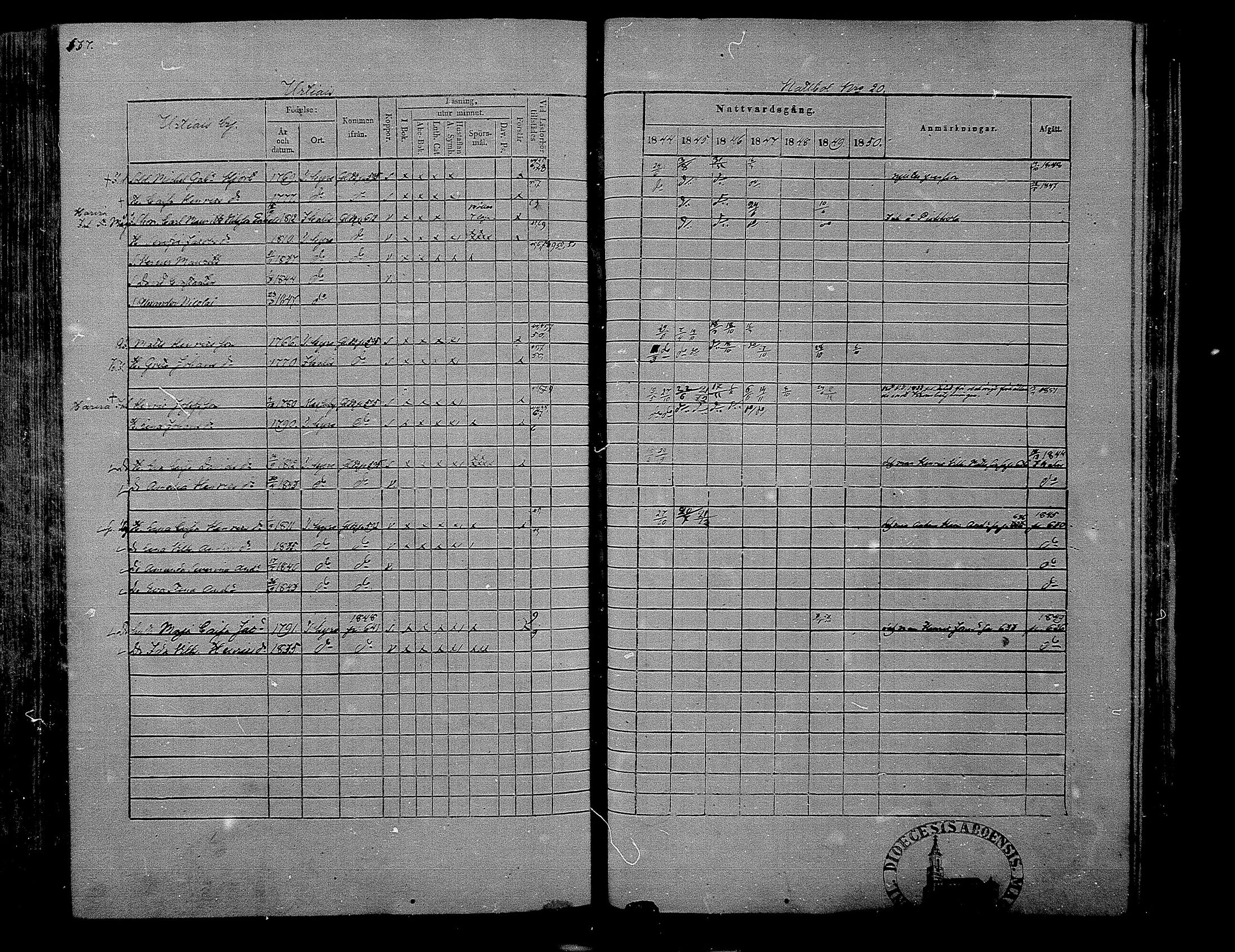 [ ../kirjat/Kirkonkirjat/hameenkyro/rippikirja_1844-1850_mko131-152/kuvat/612.jpg ]