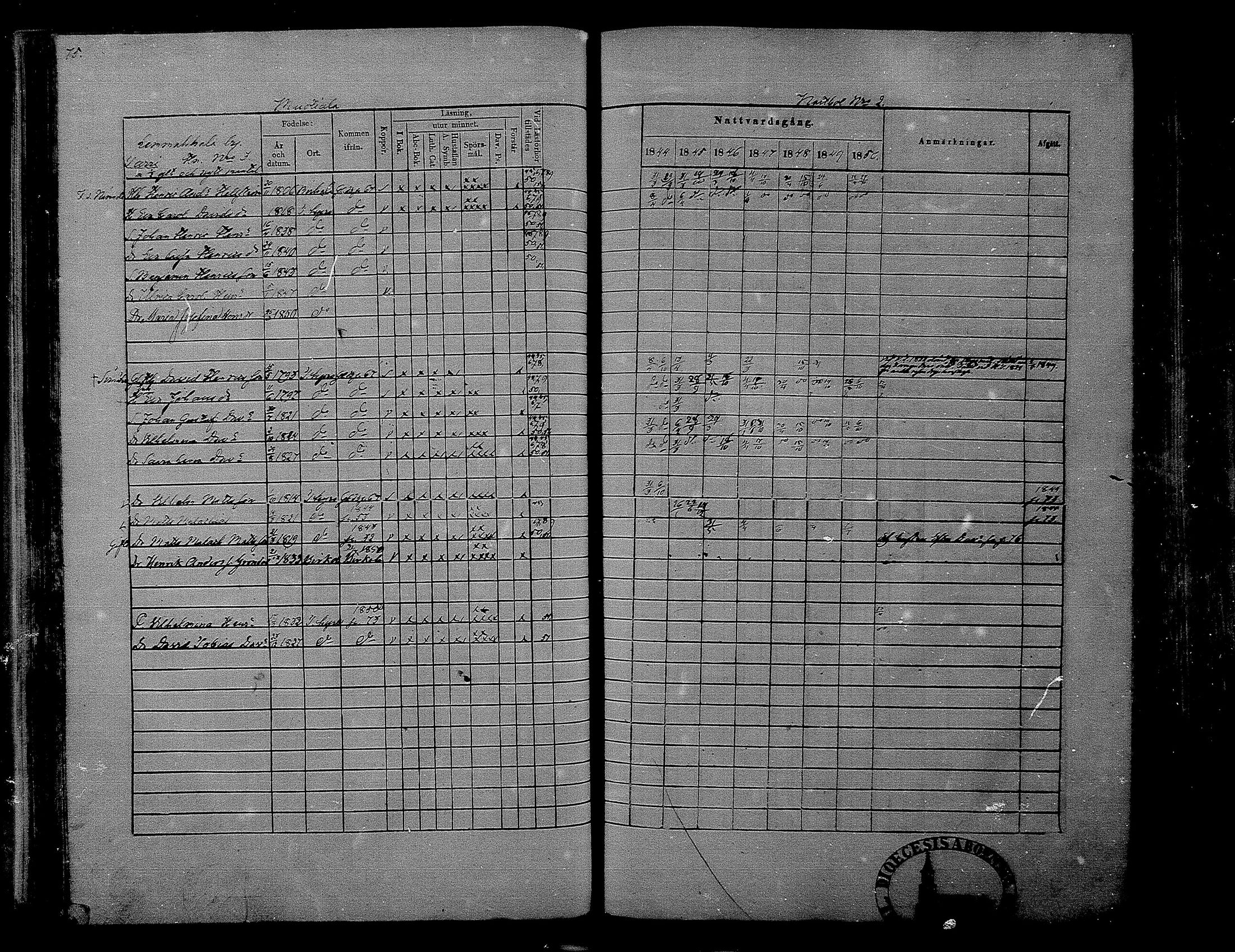 [ ../kirjat/Kirkonkirjat/hameenkyro/rippikirja_1844-1850_mko131-152/kuvat/69.jpg ]