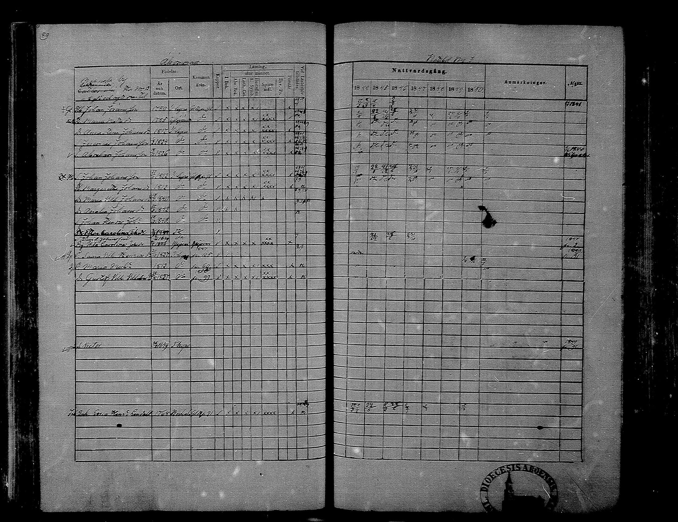 [ ../kirjat/Kirkonkirjat/hameenkyro/rippikirja_1844-1850_mko131-152/kuvat/81.jpg ]