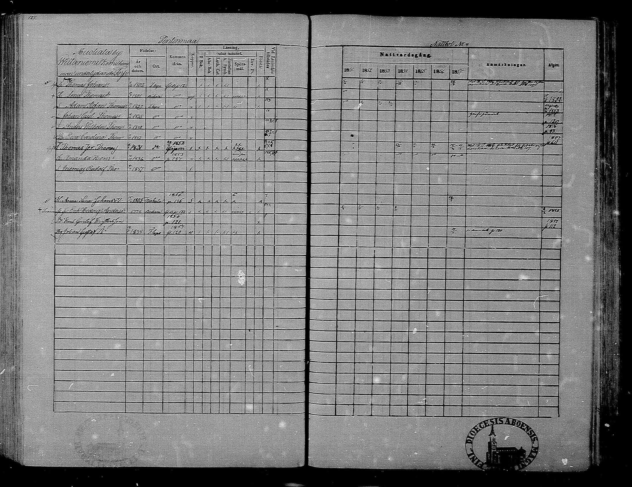 [ ../kirjat/Kirkonkirjat/hameenkyro/rippikirja_1851-1857_mko153-175/kuvat/116.jpg ]