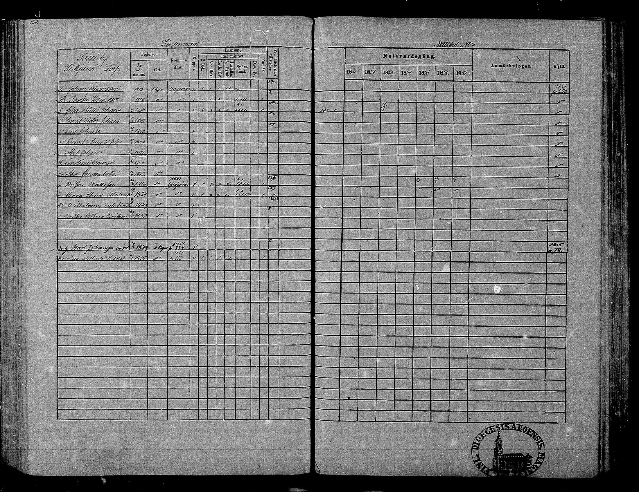 [ ../kirjat/Kirkonkirjat/hameenkyro/rippikirja_1851-1857_mko153-175/kuvat/119.jpg ]