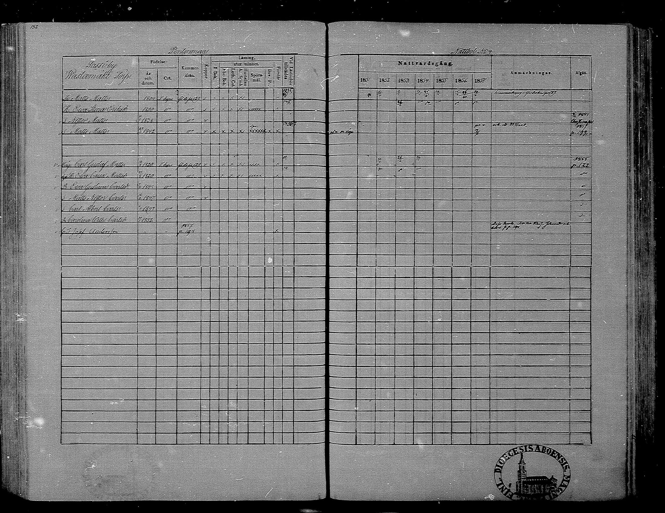 [ ../kirjat/Kirkonkirjat/hameenkyro/rippikirja_1851-1857_mko153-175/kuvat/121.jpg ]