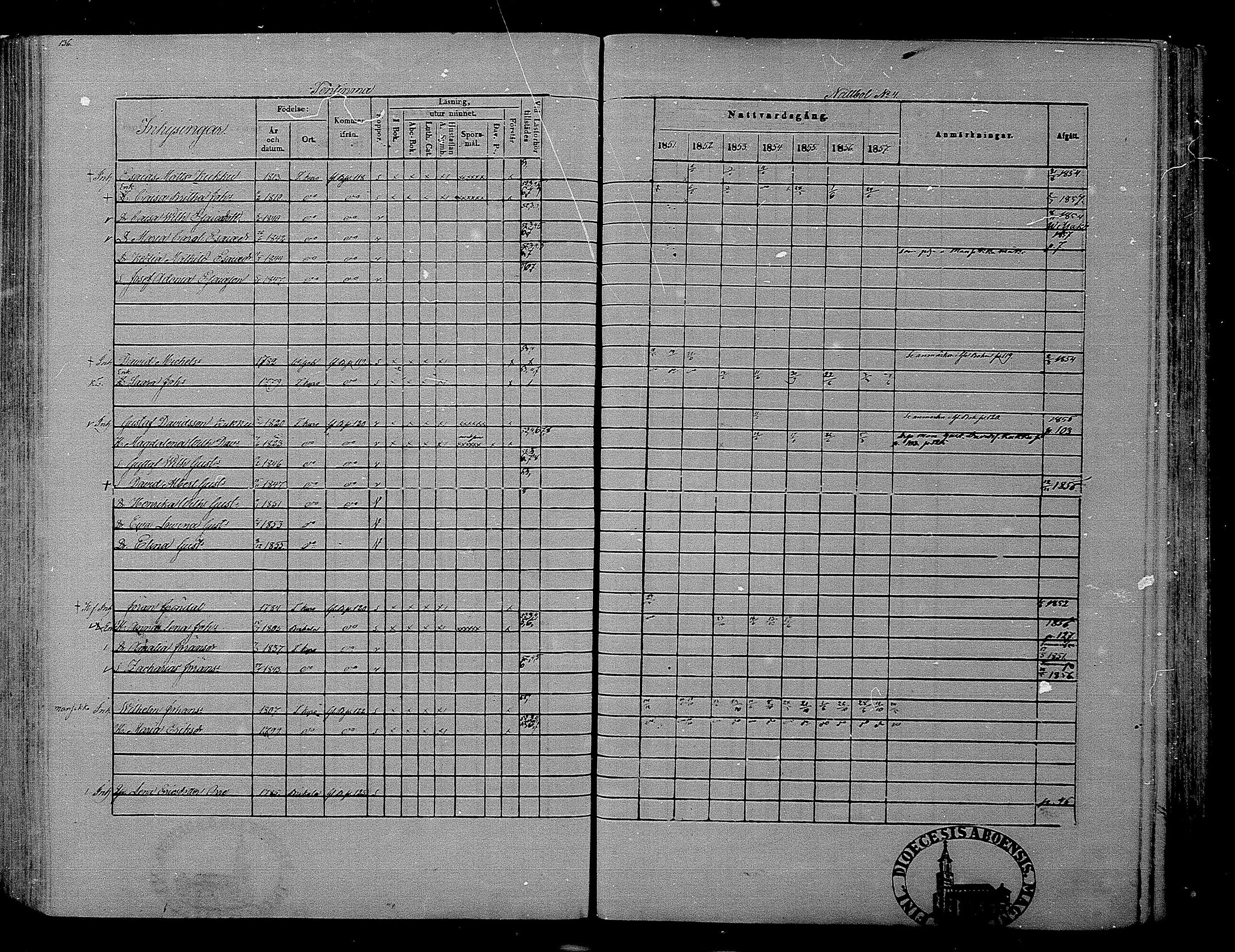 [ ../kirjat/Kirkonkirjat/hameenkyro/rippikirja_1851-1857_mko153-175/kuvat/125.jpg ]
