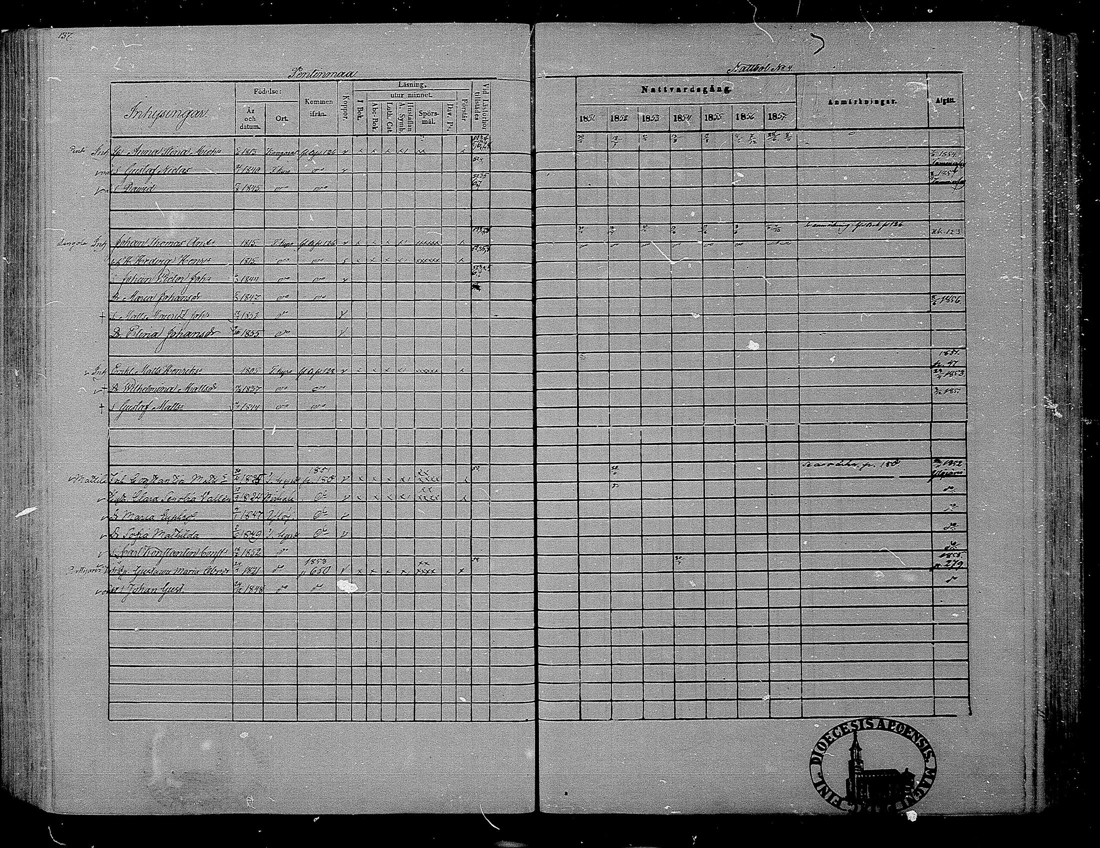 [ ../kirjat/Kirkonkirjat/hameenkyro/rippikirja_1851-1857_mko153-175/kuvat/126.jpg ]