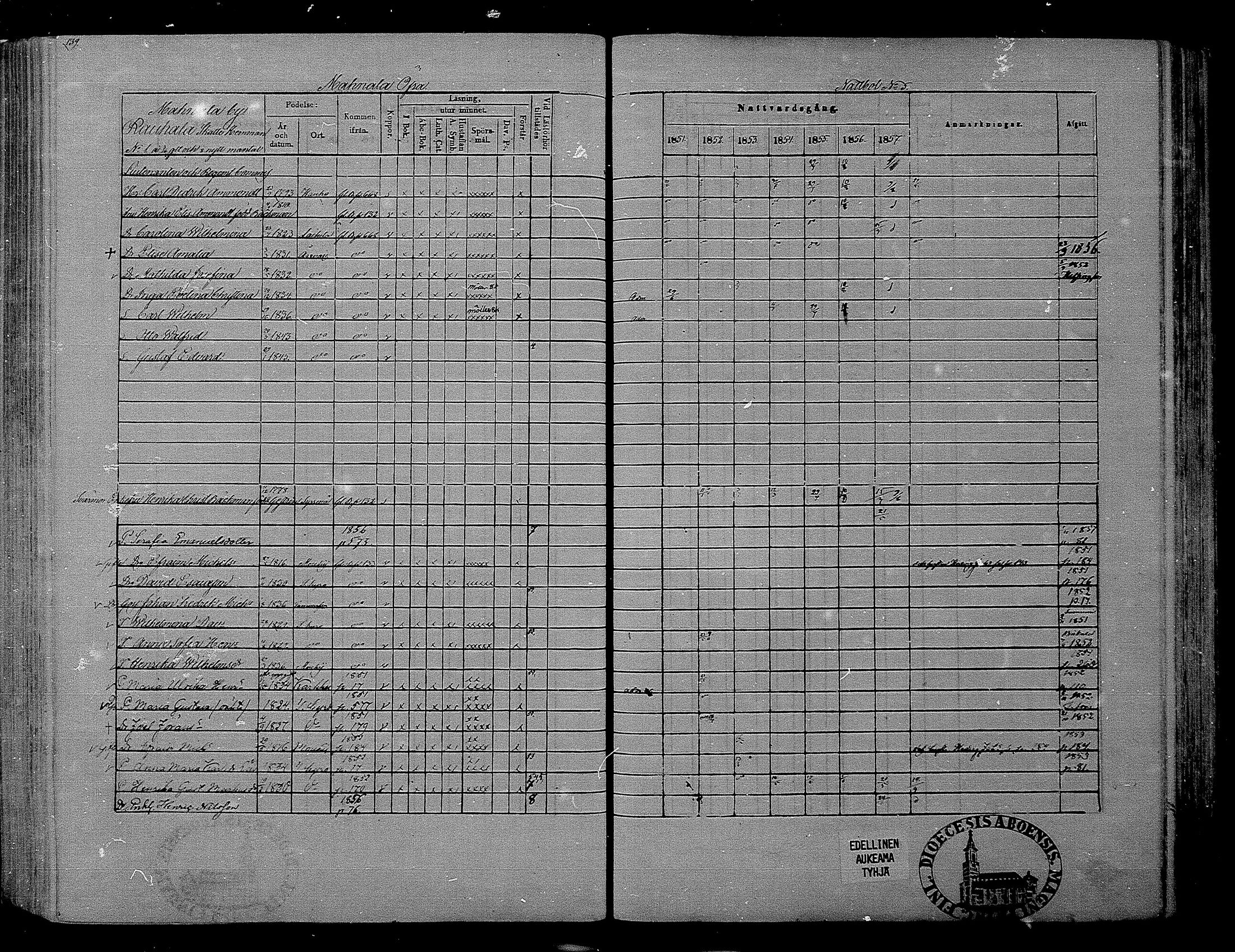 [ ../kirjat/Kirkonkirjat/hameenkyro/rippikirja_1851-1857_mko153-175/kuvat/127.jpg ]