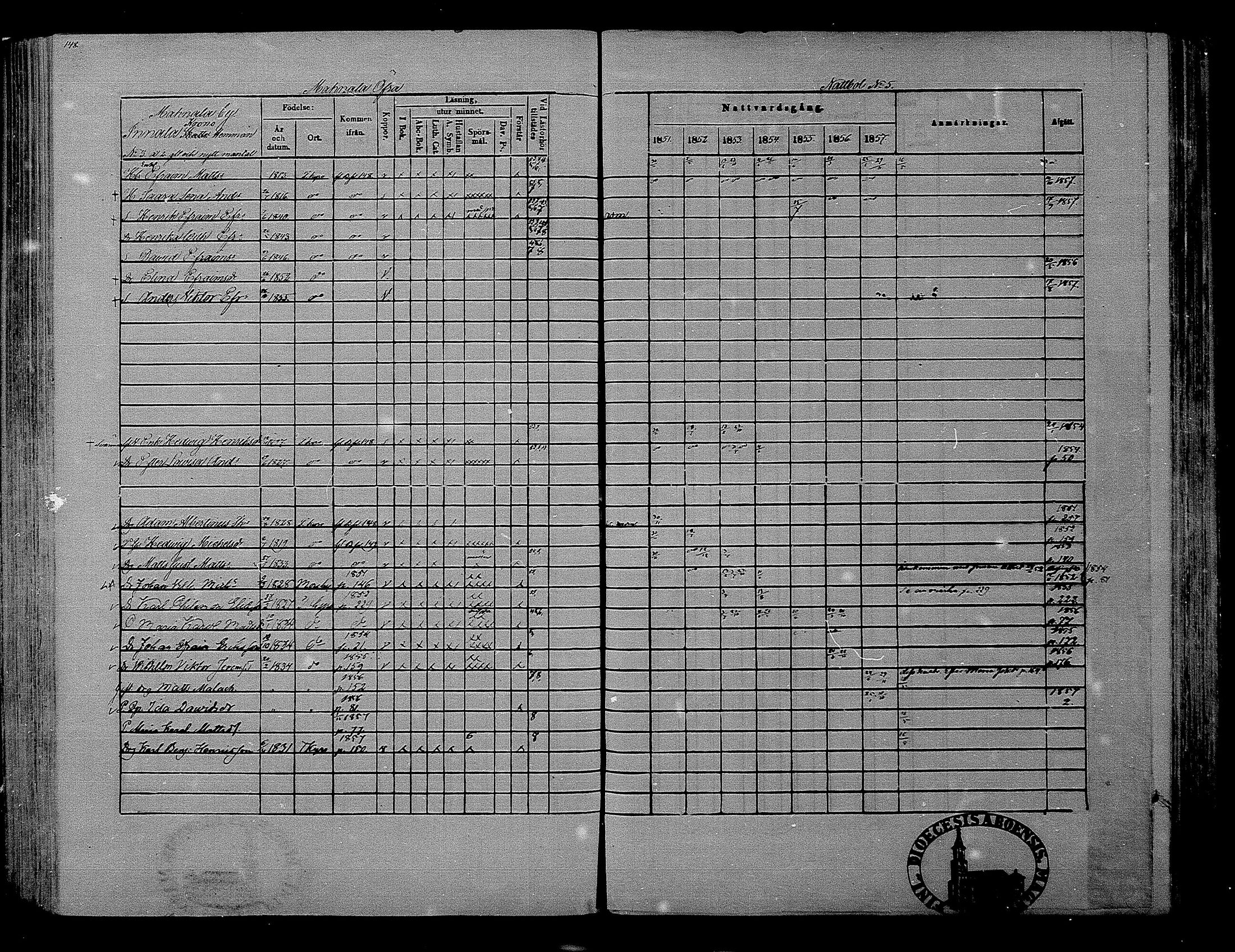 [ ../kirjat/Kirkonkirjat/hameenkyro/rippikirja_1851-1857_mko153-175/kuvat/136.jpg ]