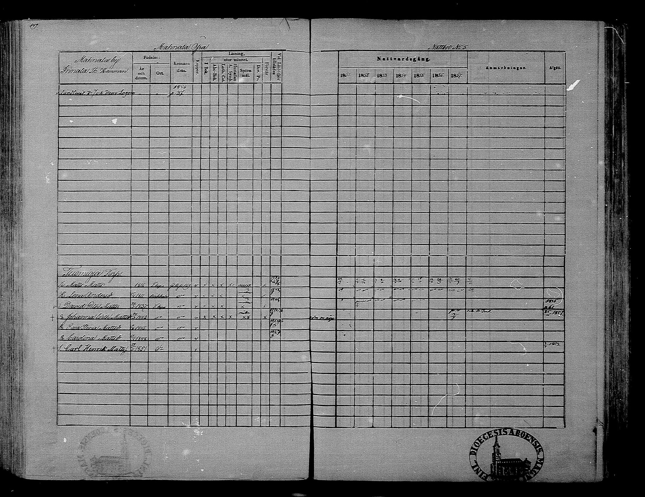 [ ../kirjat/Kirkonkirjat/hameenkyro/rippikirja_1851-1857_mko153-175/kuvat/137.jpg ]