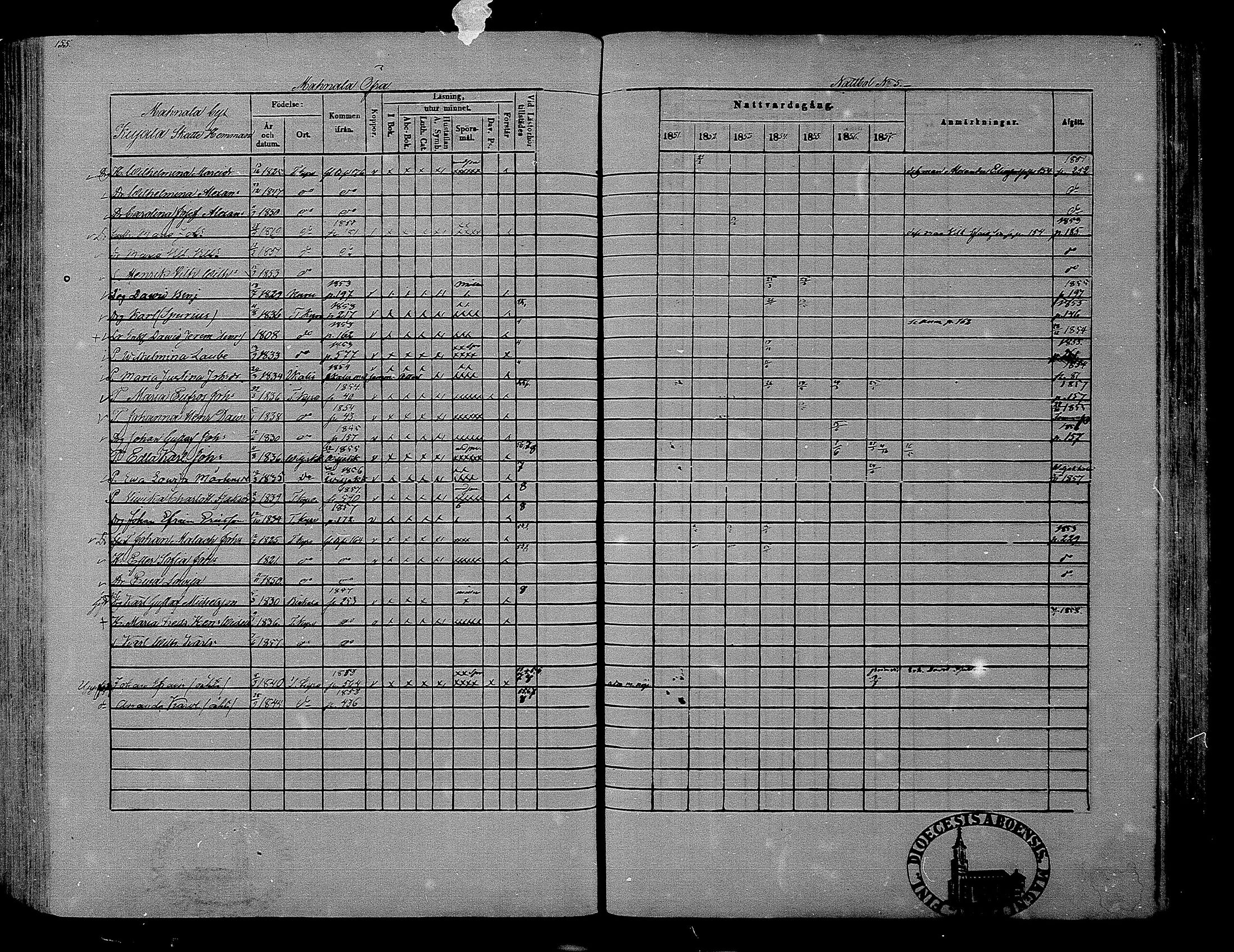 [ ../kirjat/Kirkonkirjat/hameenkyro/rippikirja_1851-1857_mko153-175/kuvat/142.jpg ]
