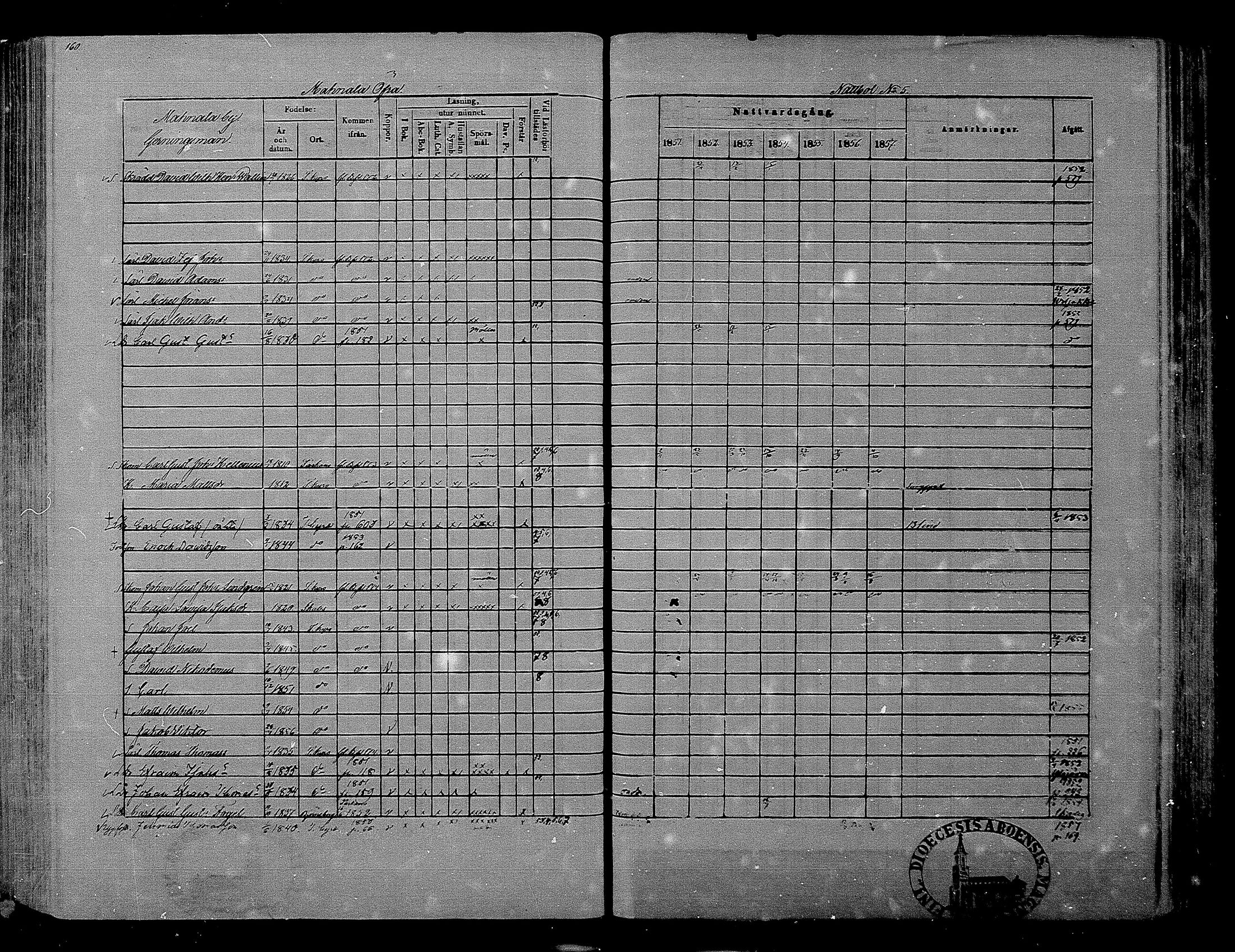 [ ../kirjat/Kirkonkirjat/hameenkyro/rippikirja_1851-1857_mko153-175/kuvat/147.jpg ]
