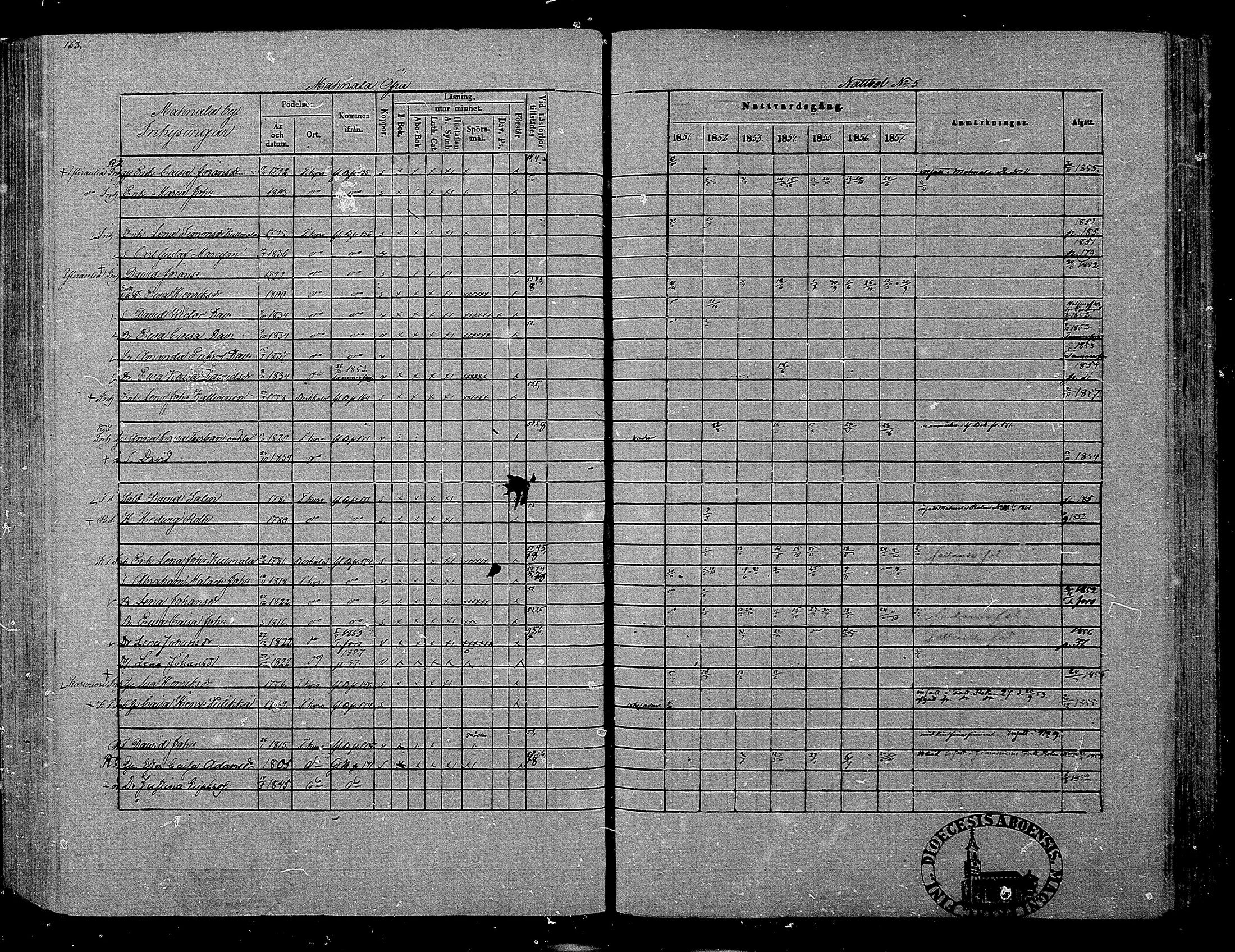 [ ../kirjat/Kirkonkirjat/hameenkyro/rippikirja_1851-1857_mko153-175/kuvat/150.jpg ]