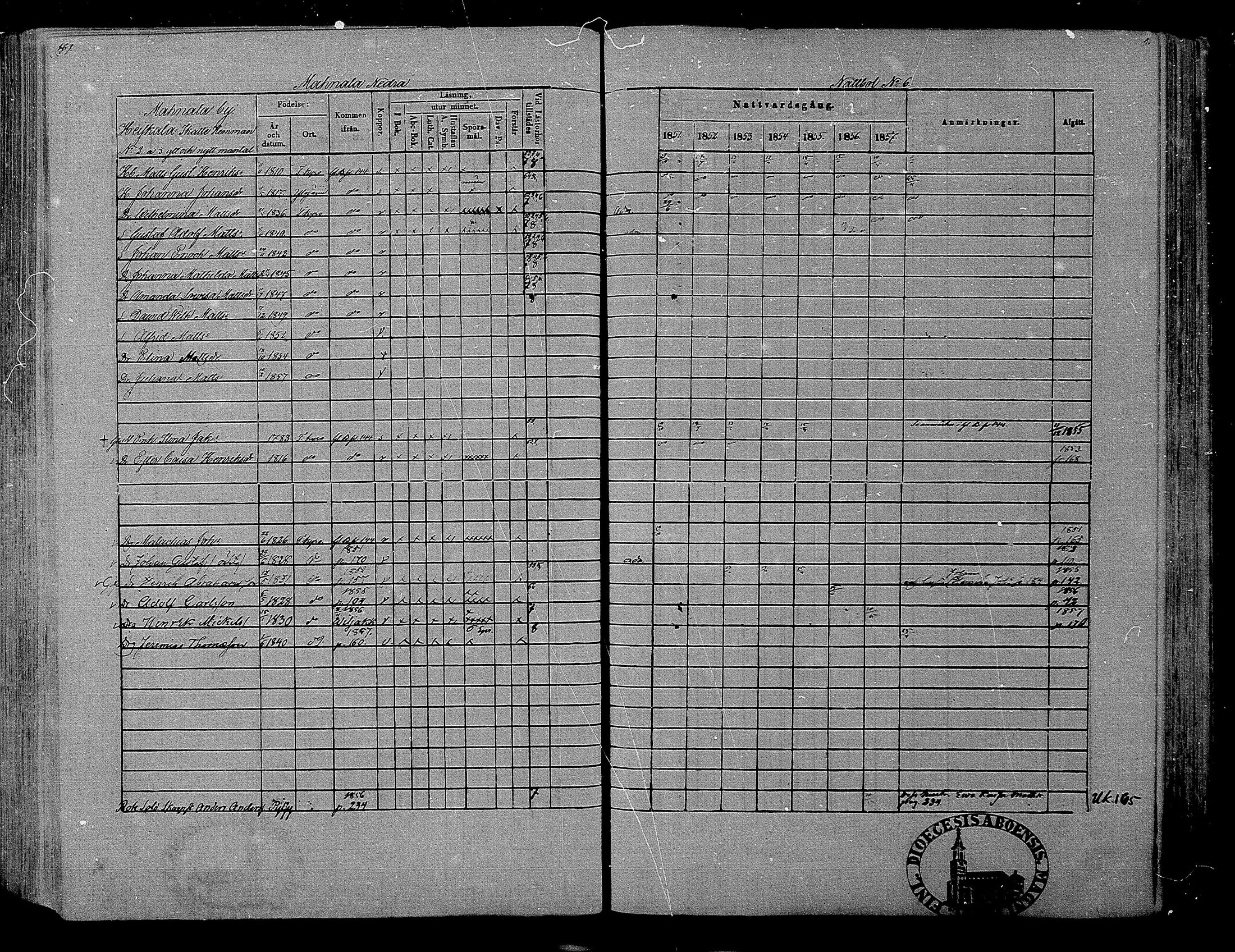 [ ../kirjat/Kirkonkirjat/hameenkyro/rippikirja_1851-1857_mko153-175/kuvat/155.jpg ]
