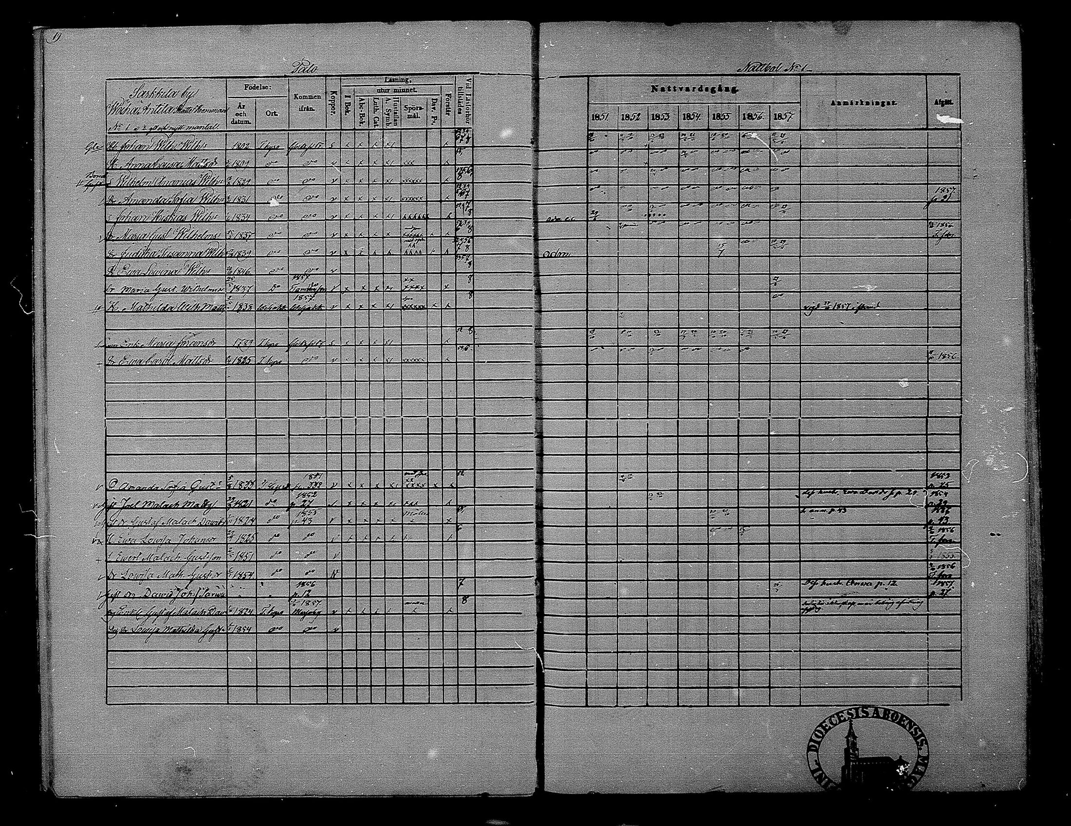 [ ../kirjat/Kirkonkirjat/hameenkyro/rippikirja_1851-1857_mko153-175/kuvat/17.jpg ]