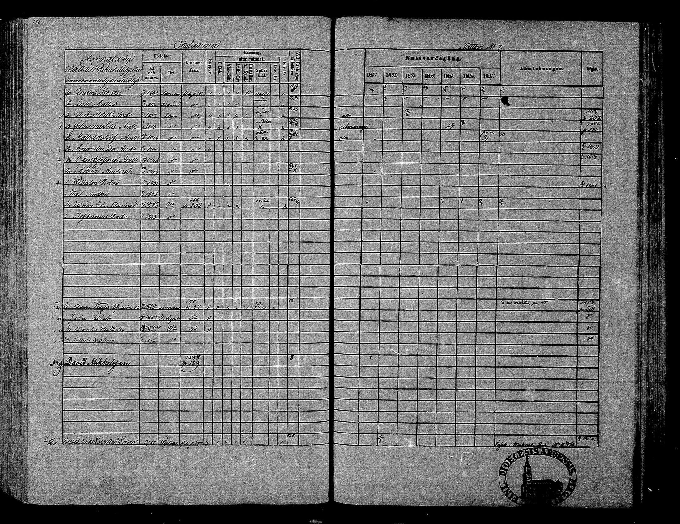 [ ../kirjat/Kirkonkirjat/hameenkyro/rippikirja_1851-1857_mko153-175/kuvat/171.jpg ]