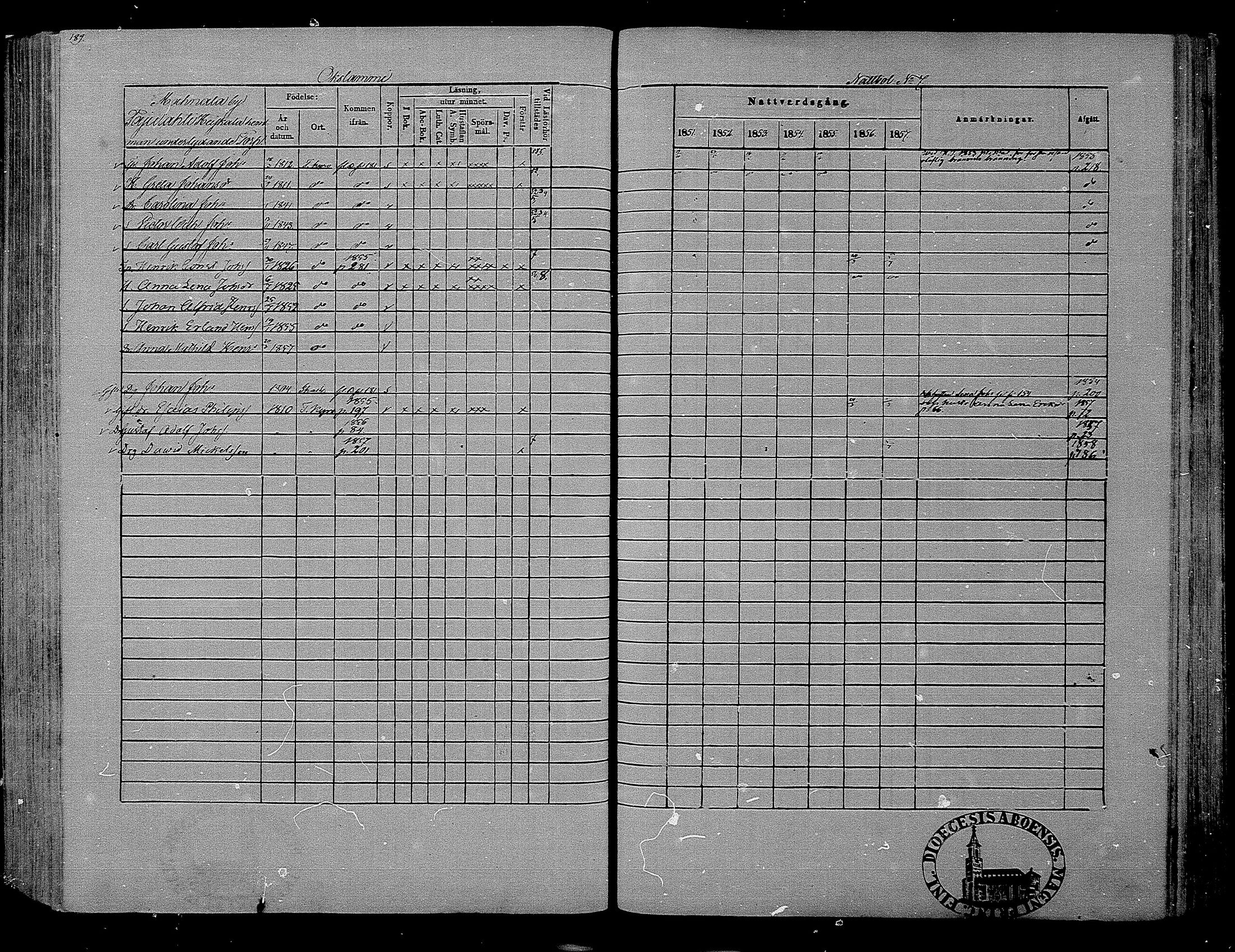 [ ../kirjat/Kirkonkirjat/hameenkyro/rippikirja_1851-1857_mko153-175/kuvat/174.jpg ]
