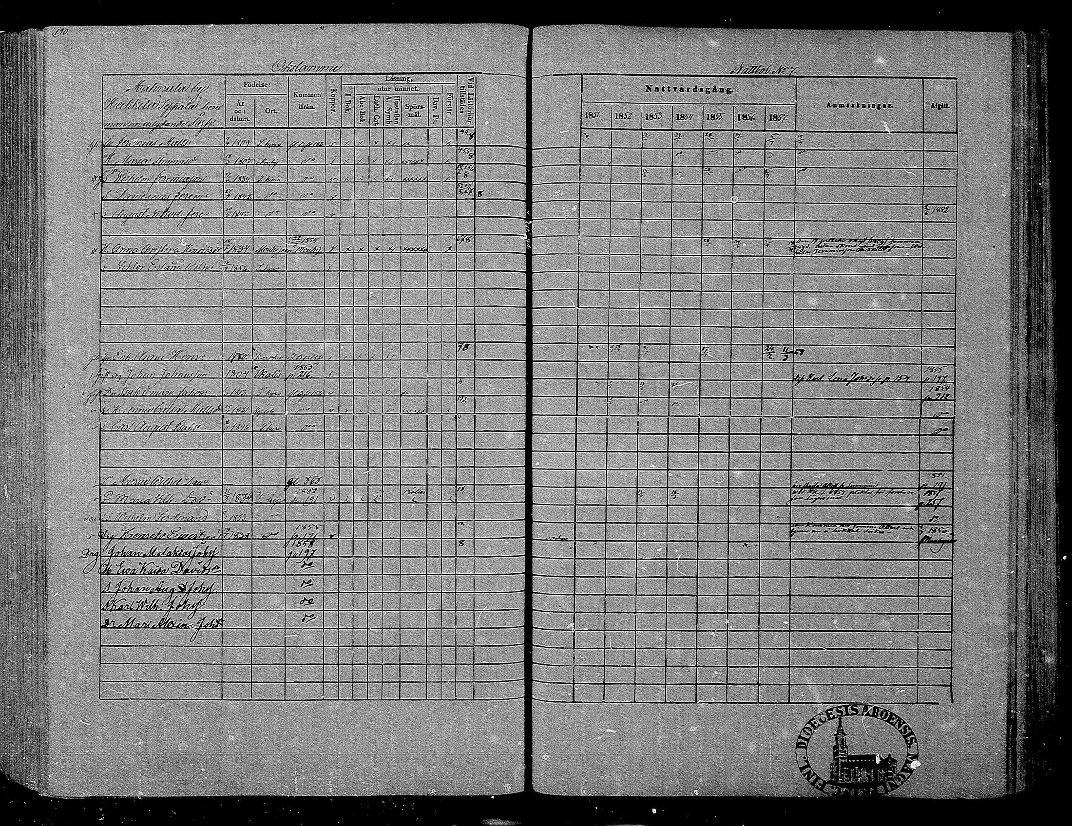 [ ../kirjat/Kirkonkirjat/hameenkyro/rippikirja_1851-1857_mko153-175/kuvat/175.jpg ]