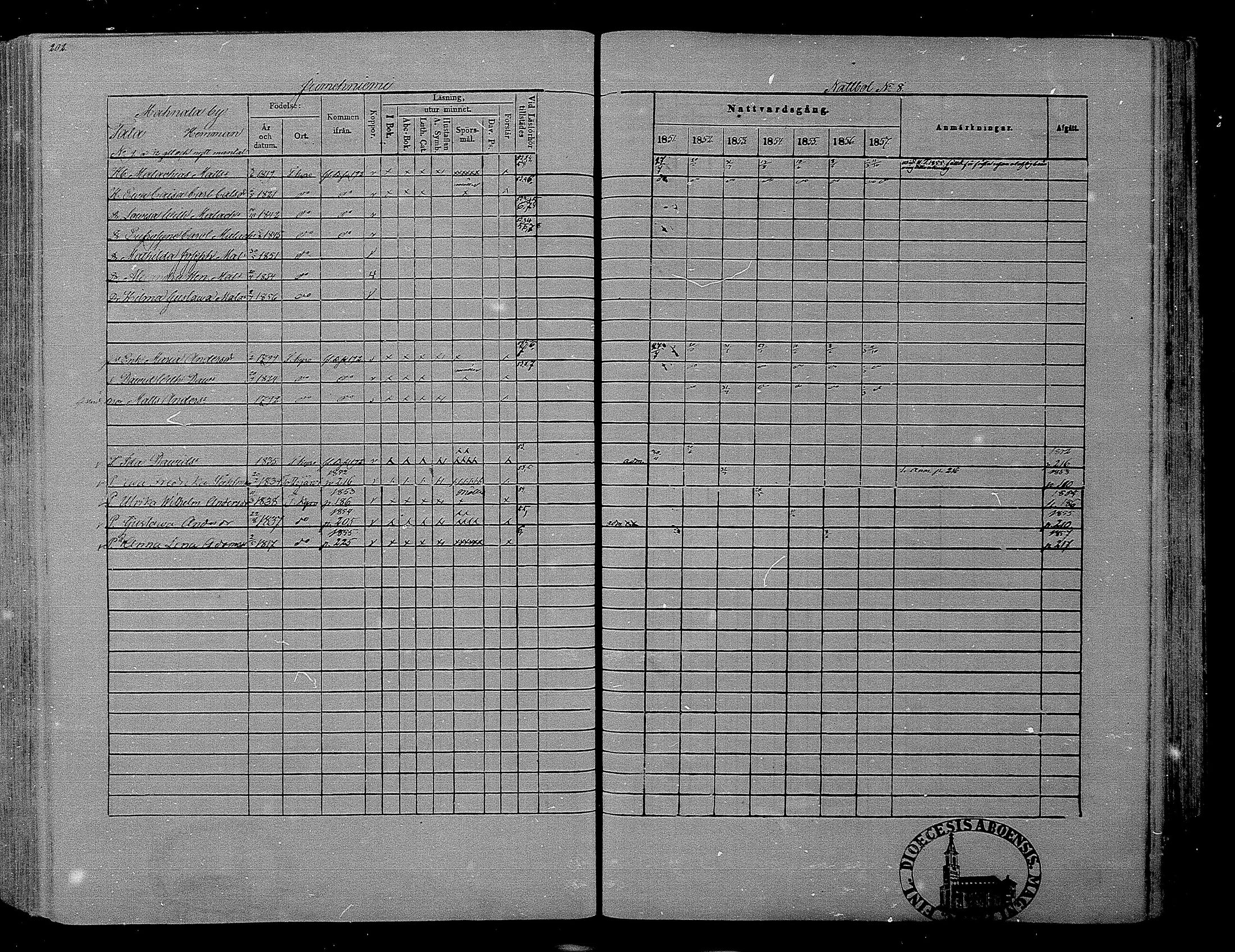 [ ../kirjat/Kirkonkirjat/hameenkyro/rippikirja_1851-1857_mko153-175/kuvat/187.jpg ]