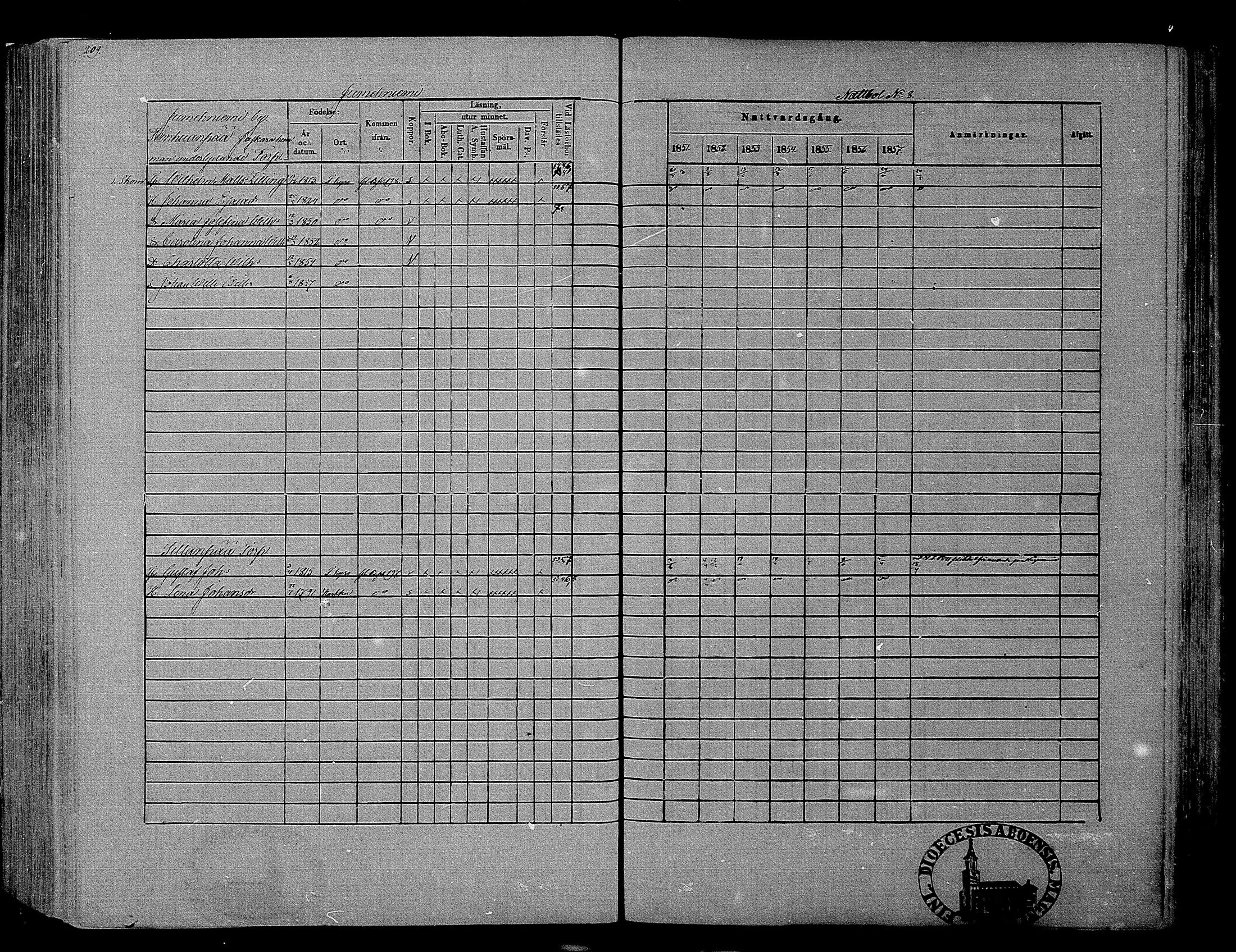 [ ../kirjat/Kirkonkirjat/hameenkyro/rippikirja_1851-1857_mko153-175/kuvat/194.jpg ]