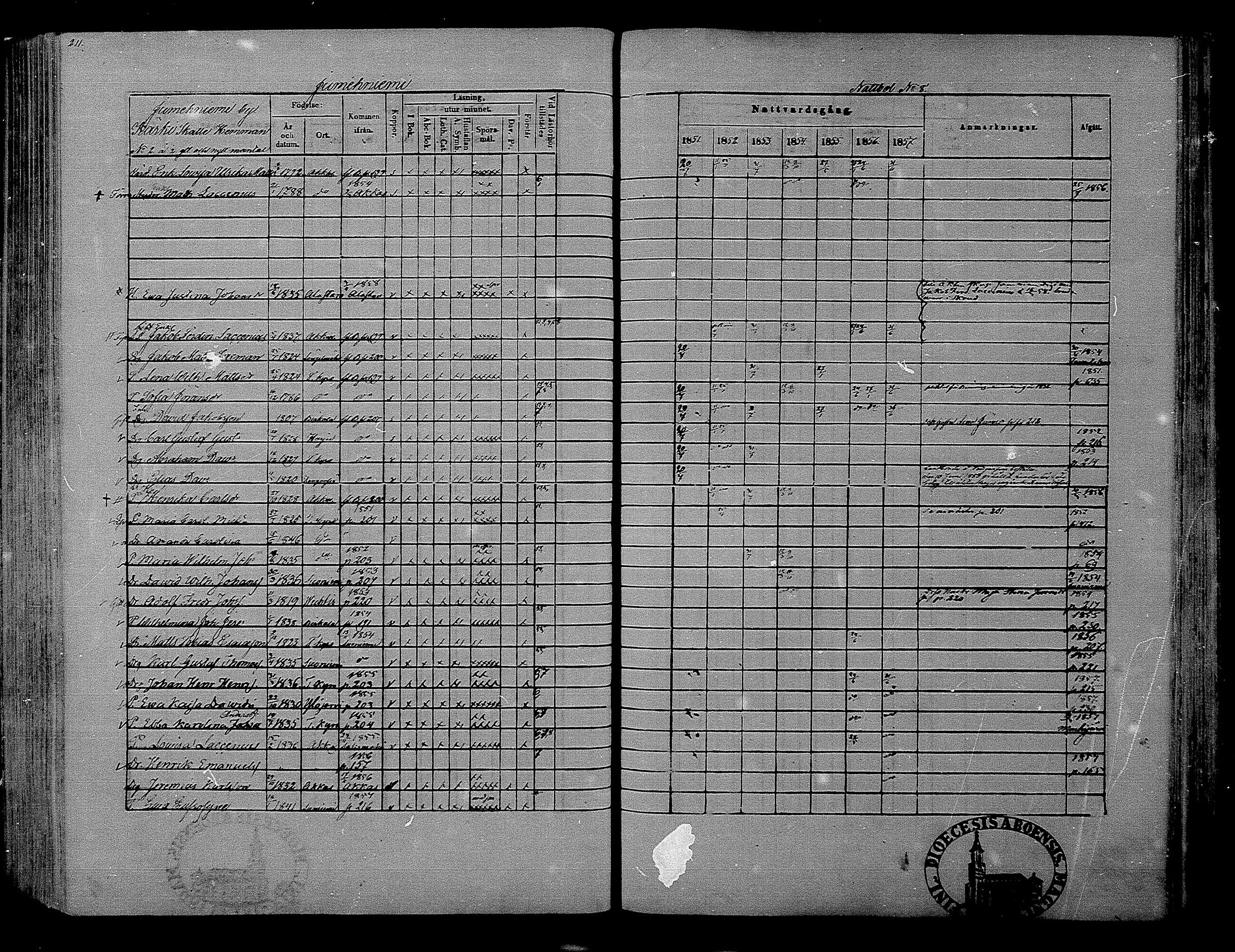 [ ../kirjat/Kirkonkirjat/hameenkyro/rippikirja_1851-1857_mko153-175/kuvat/196.jpg ]
