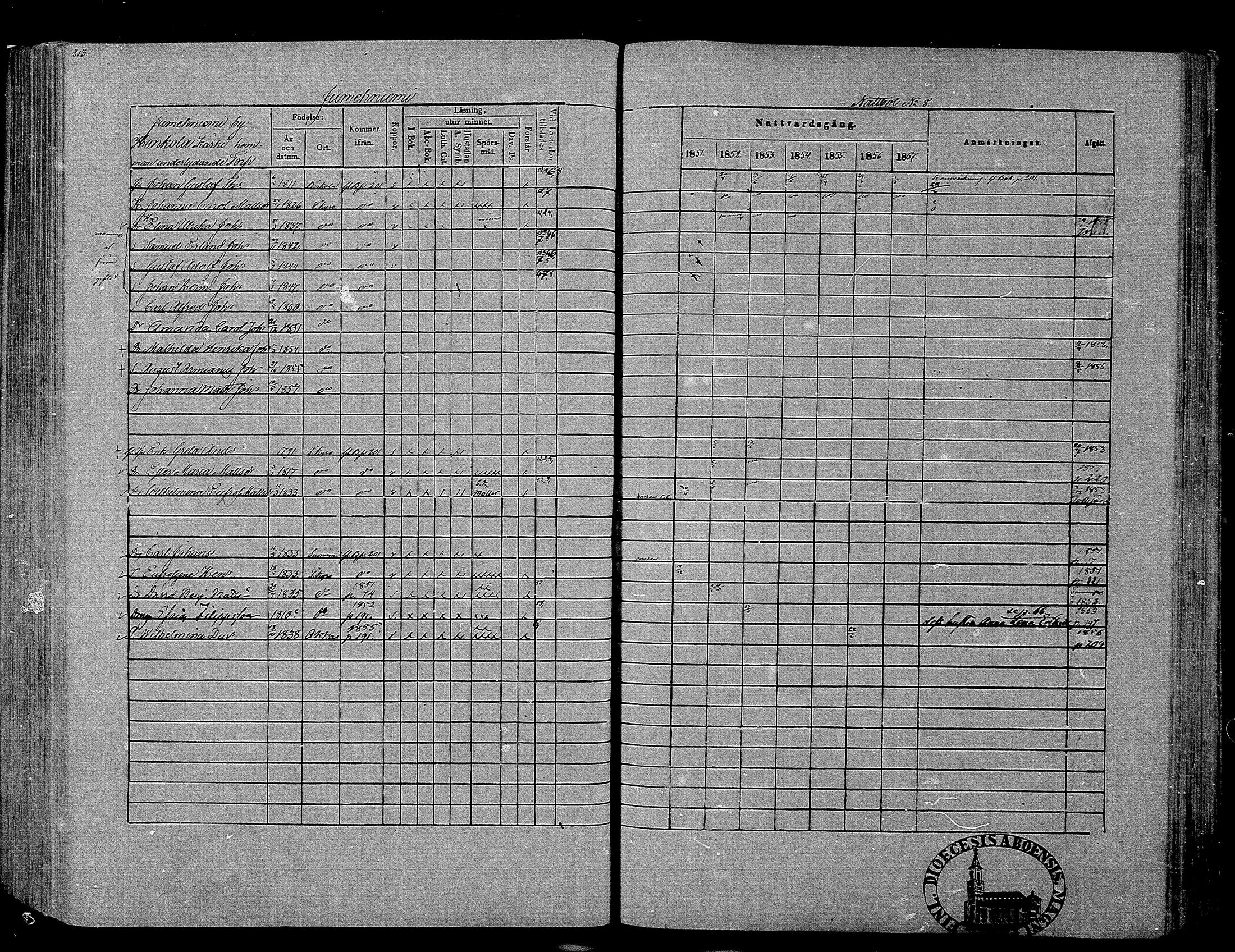 [ ../kirjat/Kirkonkirjat/hameenkyro/rippikirja_1851-1857_mko153-175/kuvat/198.jpg ]
