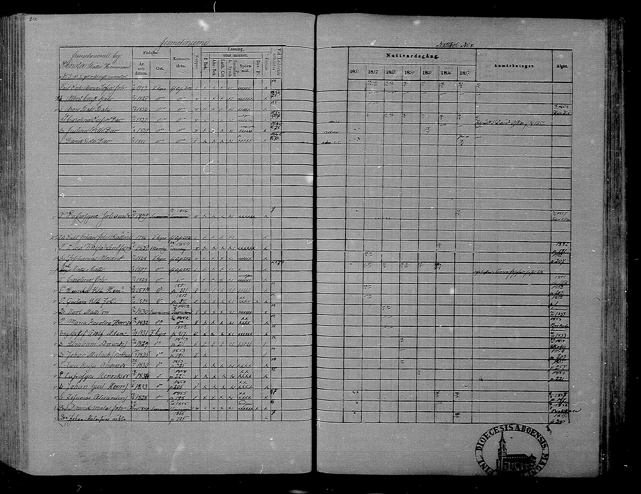 [ ../kirjat/Kirkonkirjat/hameenkyro/rippikirja_1851-1857_mko153-175/kuvat/199.jpg ]