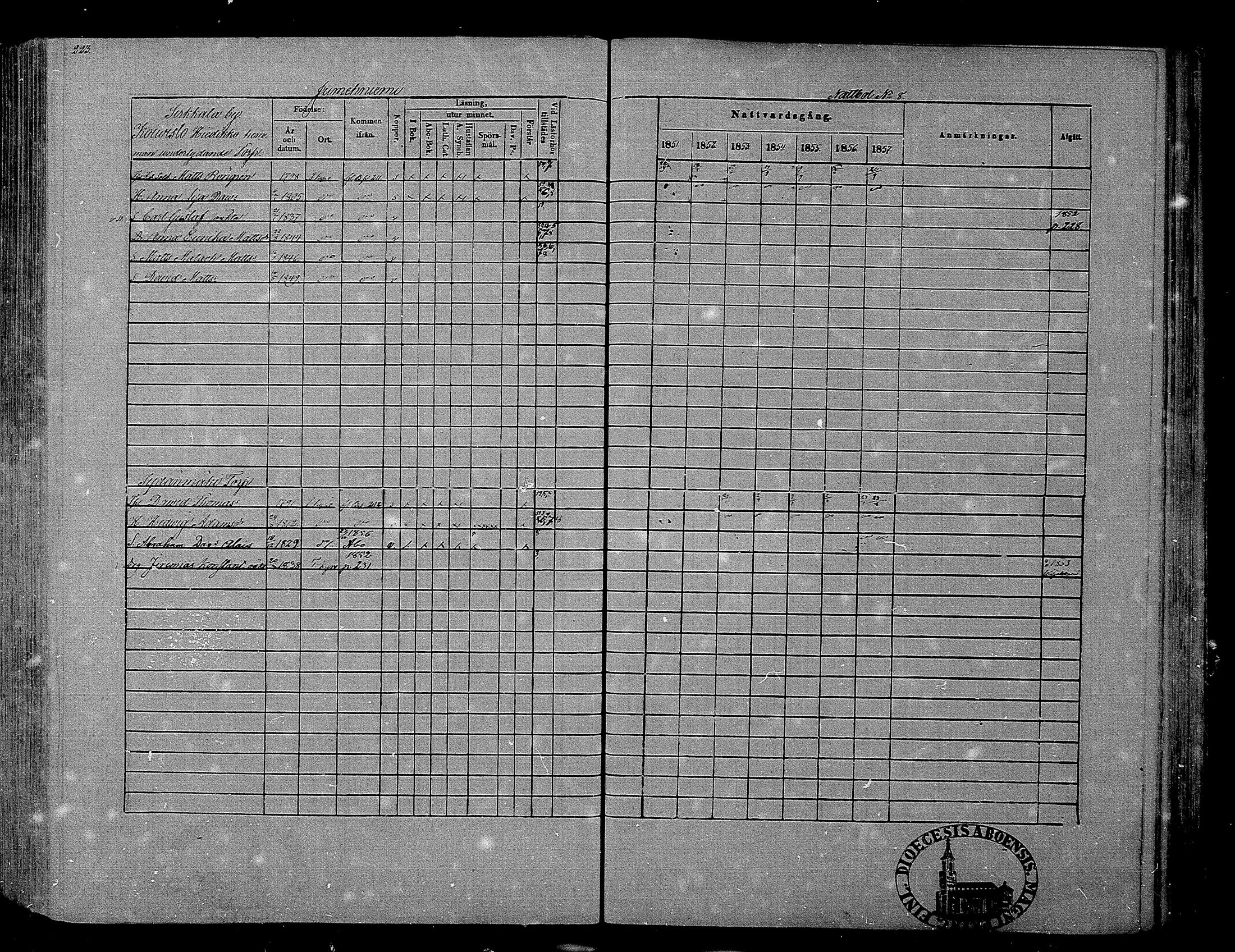 [ ../kirjat/Kirkonkirjat/hameenkyro/rippikirja_1851-1857_mko153-175/kuvat/208.jpg ]