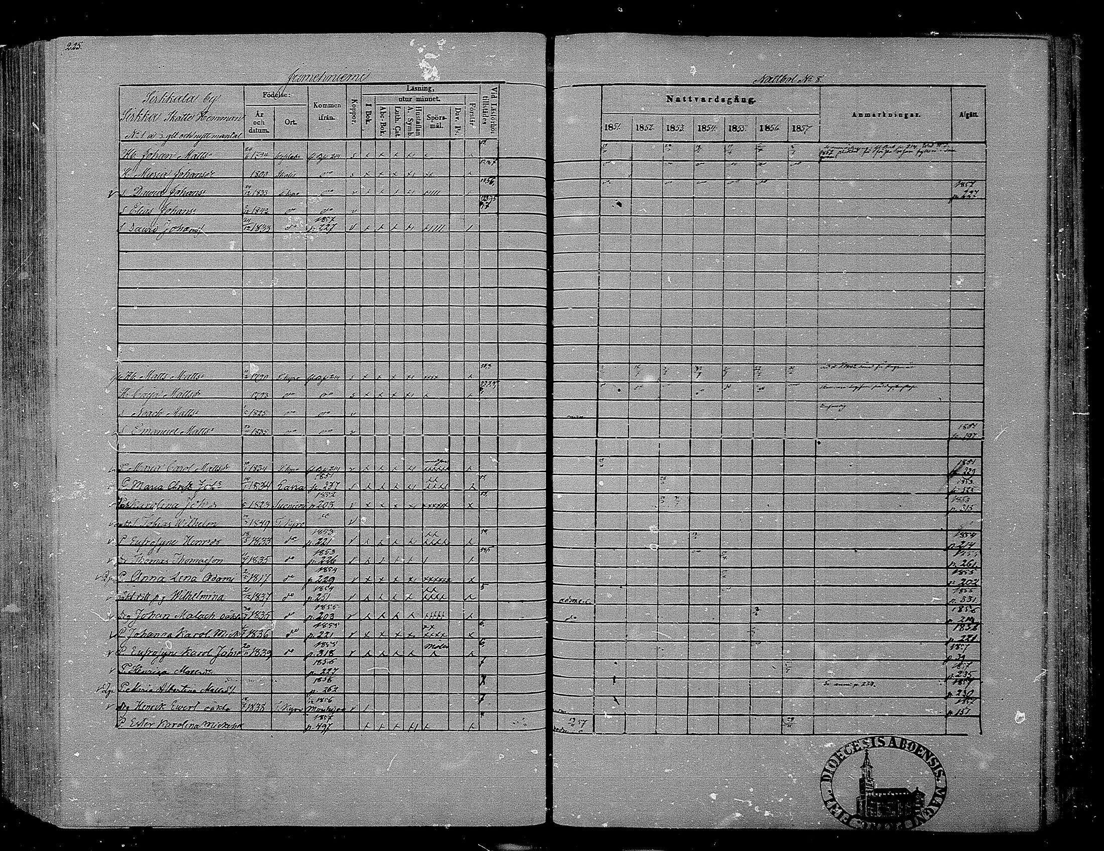 [ ../kirjat/Kirkonkirjat/hameenkyro/rippikirja_1851-1857_mko153-175/kuvat/210.jpg ]