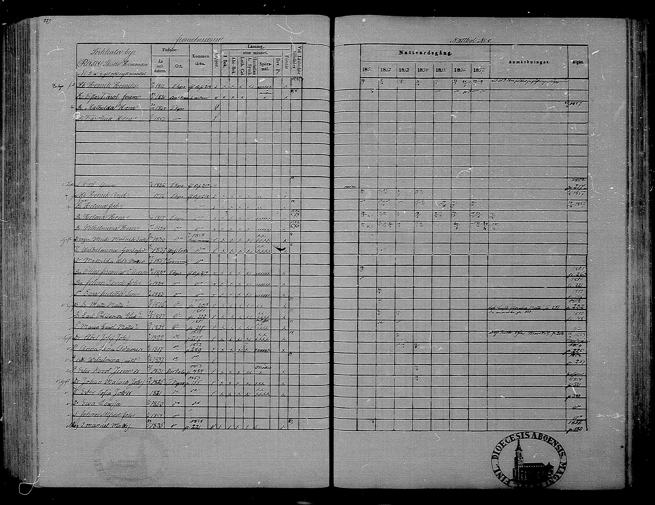 [ ../kirjat/Kirkonkirjat/hameenkyro/rippikirja_1851-1857_mko153-175/kuvat/214.jpg ]