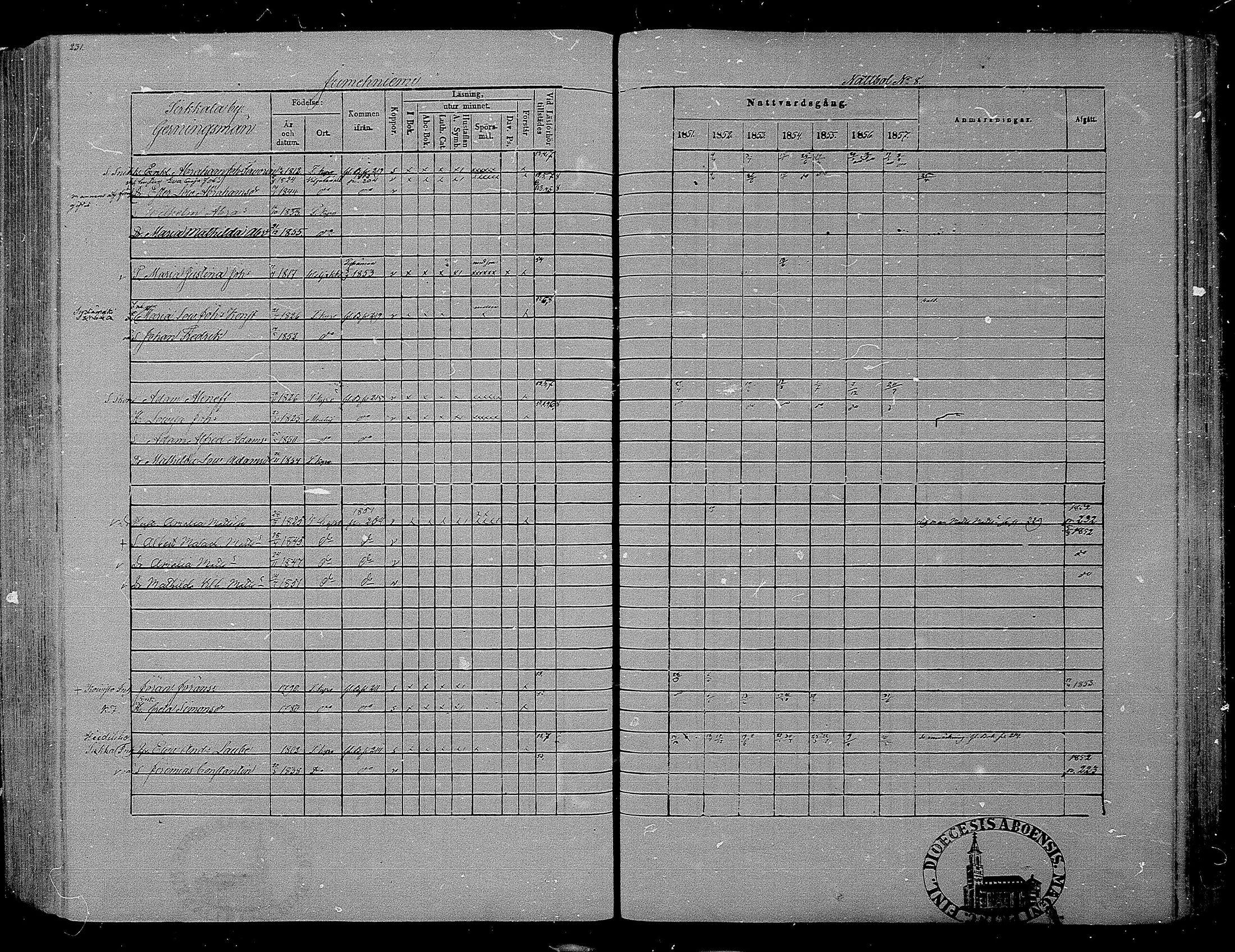 [ ../kirjat/Kirkonkirjat/hameenkyro/rippikirja_1851-1857_mko153-175/kuvat/216.jpg ]