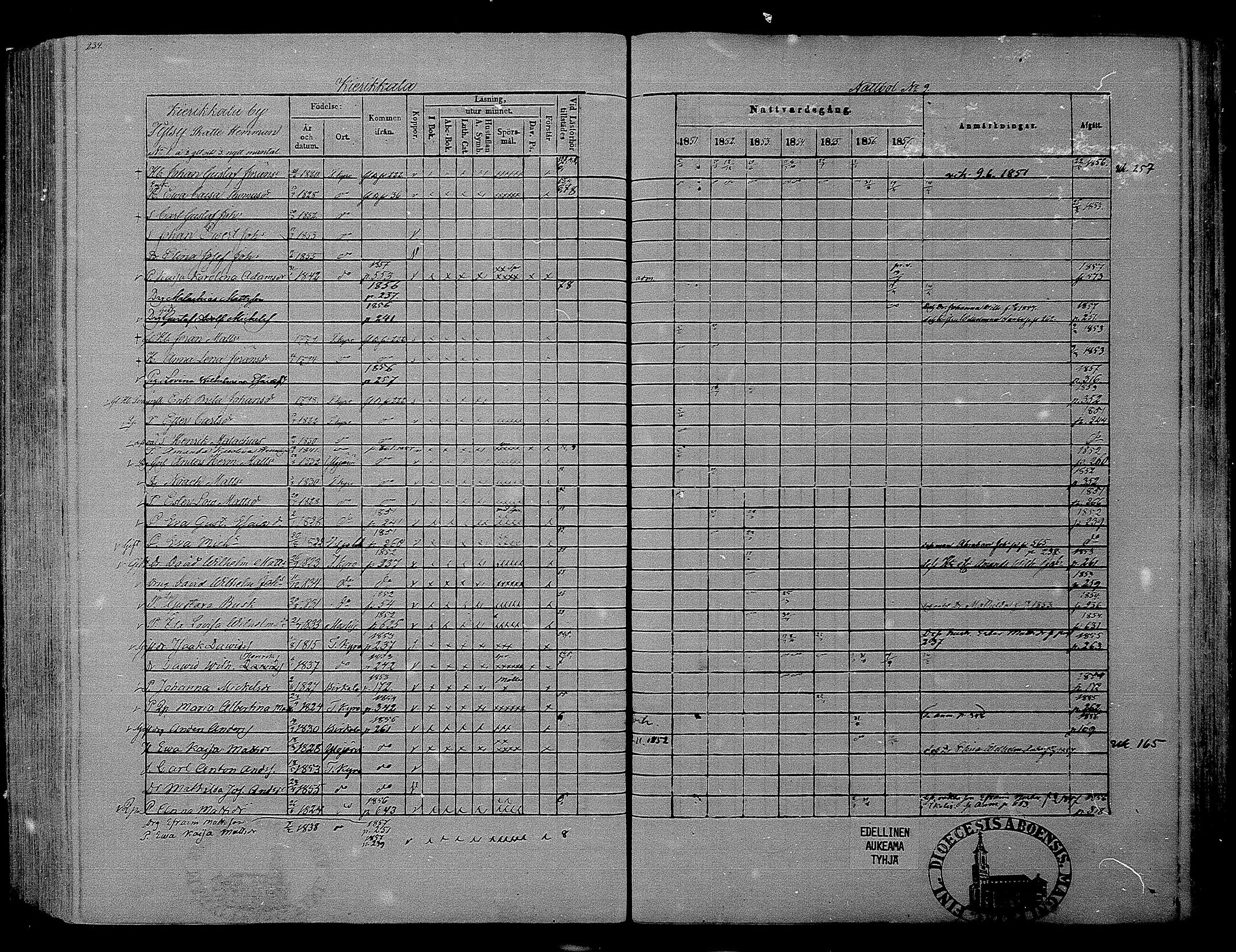 [ ../kirjat/Kirkonkirjat/hameenkyro/rippikirja_1851-1857_mko153-175/kuvat/218.jpg ]