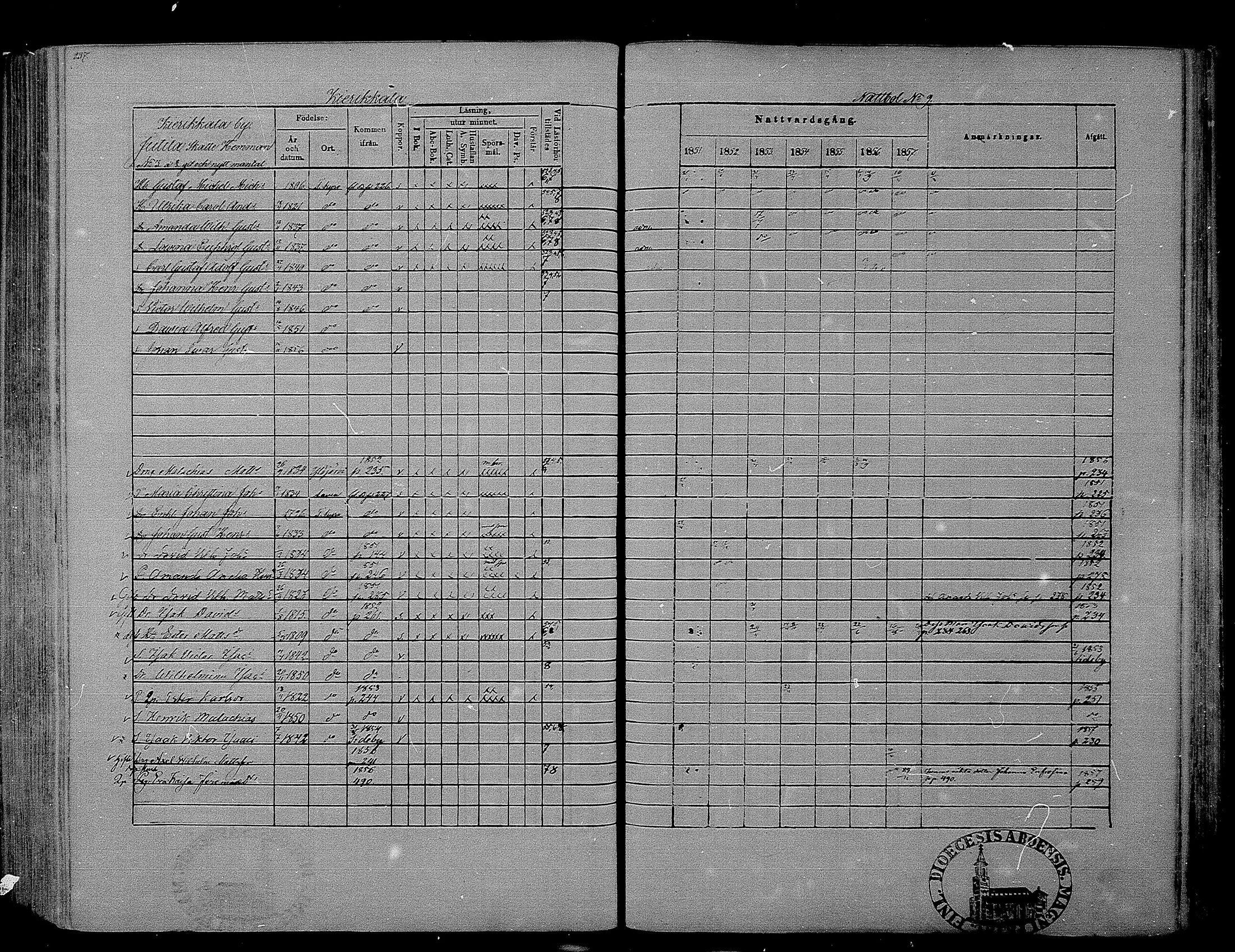 [ ../kirjat/Kirkonkirjat/hameenkyro/rippikirja_1851-1857_mko153-175/kuvat/221.jpg ]
