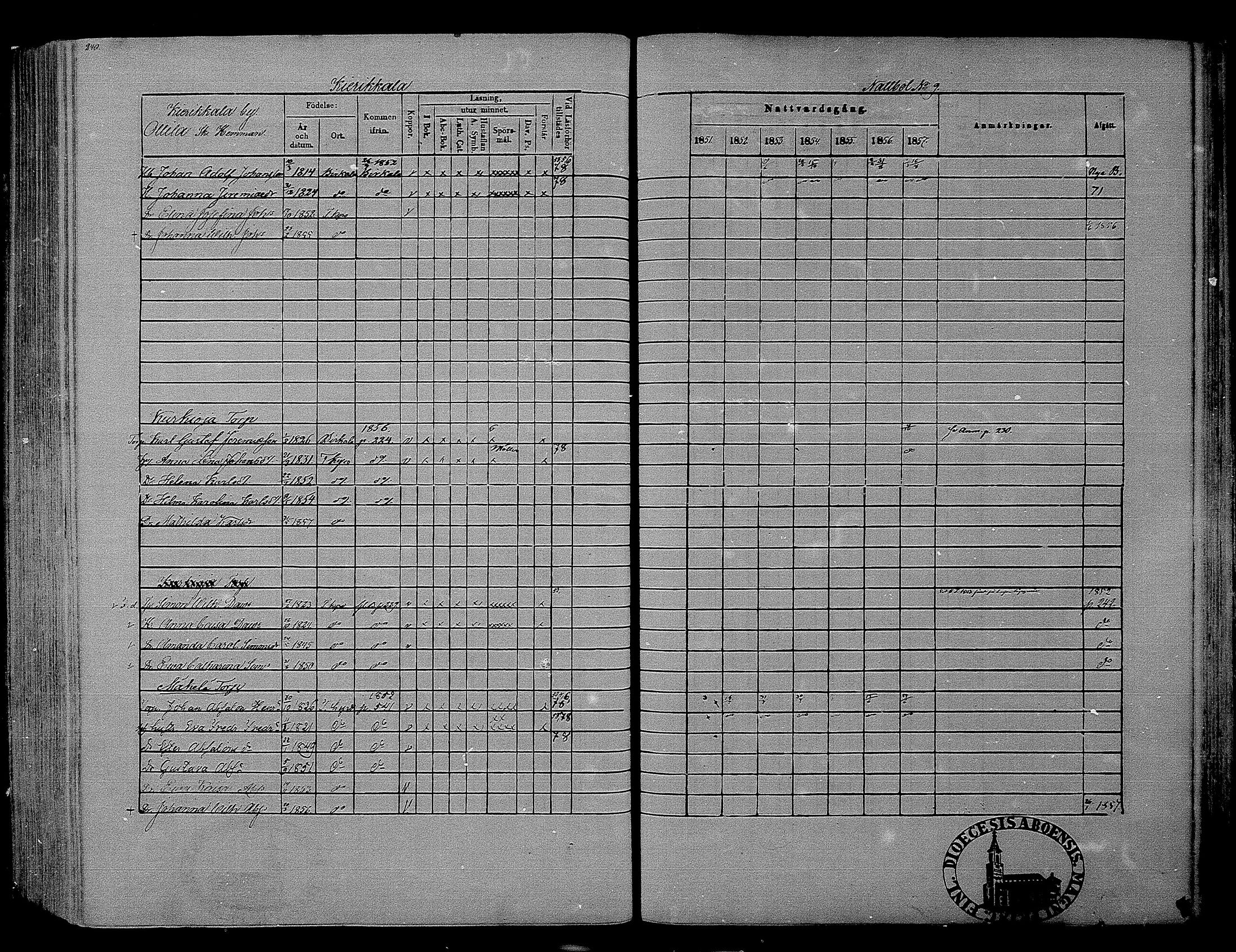 [ ../kirjat/Kirkonkirjat/hameenkyro/rippikirja_1851-1857_mko153-175/kuvat/224.jpg ]