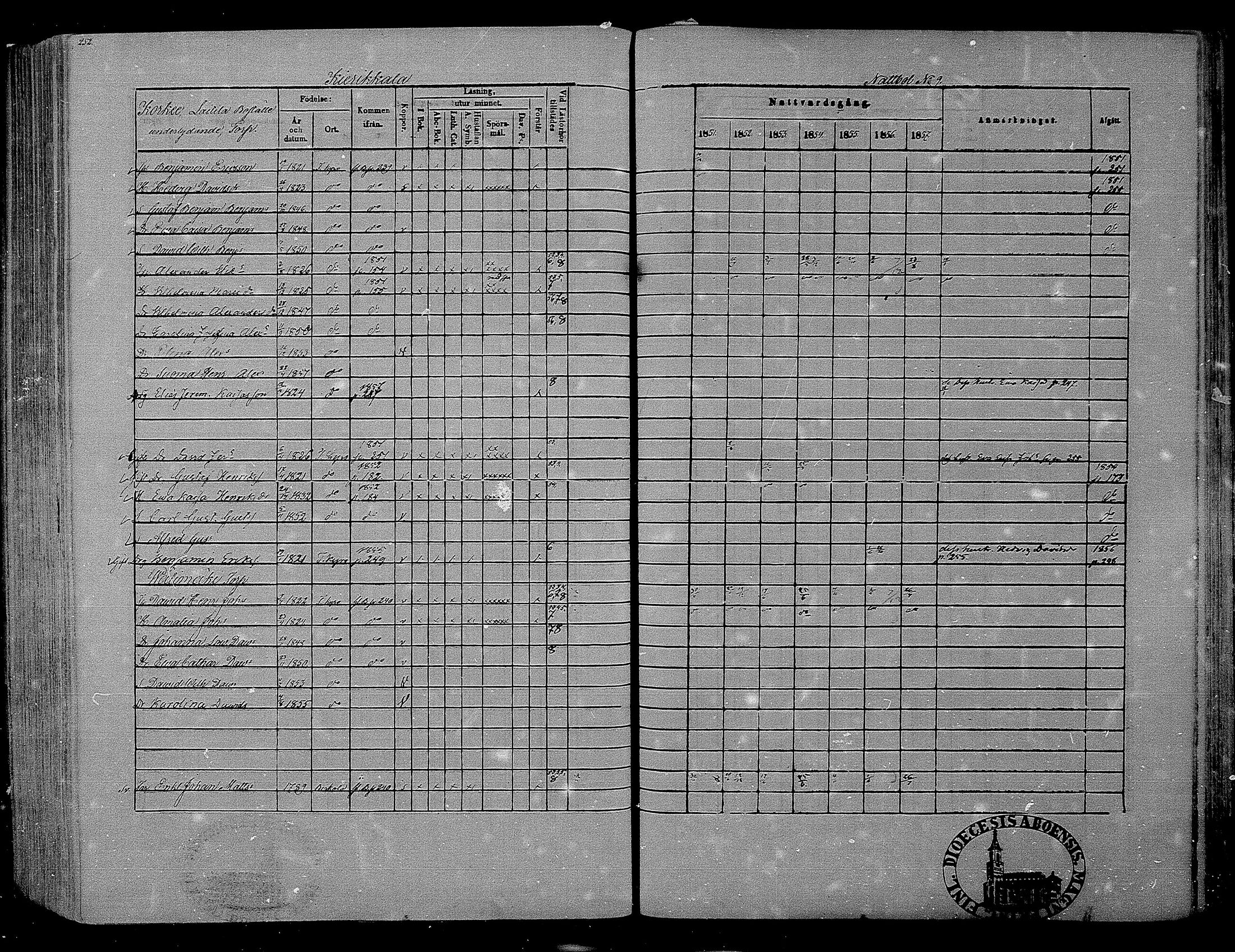 [ ../kirjat/Kirkonkirjat/hameenkyro/rippikirja_1851-1857_mko153-175/kuvat/236.jpg ]