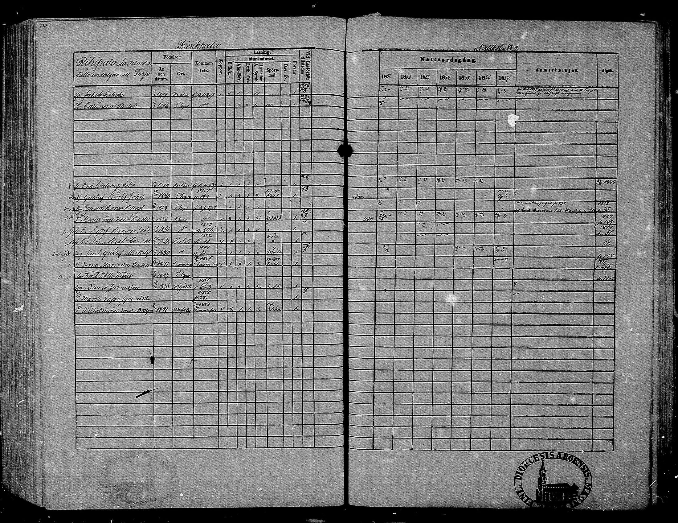 [ ../kirjat/Kirkonkirjat/hameenkyro/rippikirja_1851-1857_mko153-175/kuvat/237.jpg ]