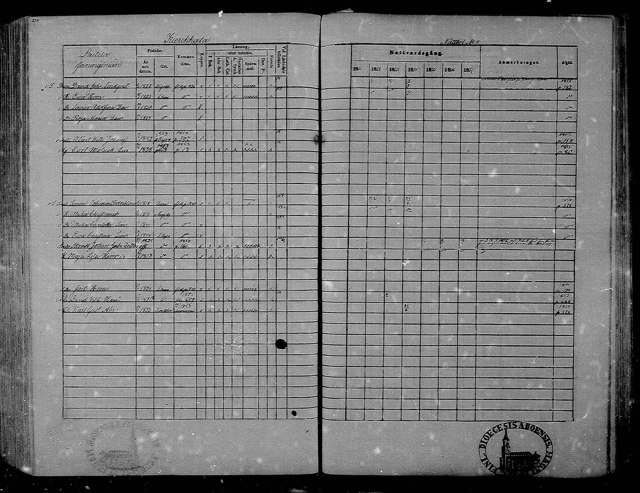 [ ../kirjat/Kirkonkirjat/hameenkyro/rippikirja_1851-1857_mko153-175/kuvat/238.jpg ]