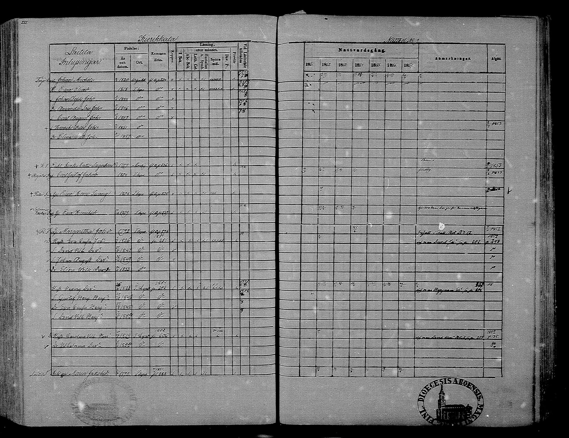 [ ../kirjat/Kirkonkirjat/hameenkyro/rippikirja_1851-1857_mko153-175/kuvat/239.jpg ]
