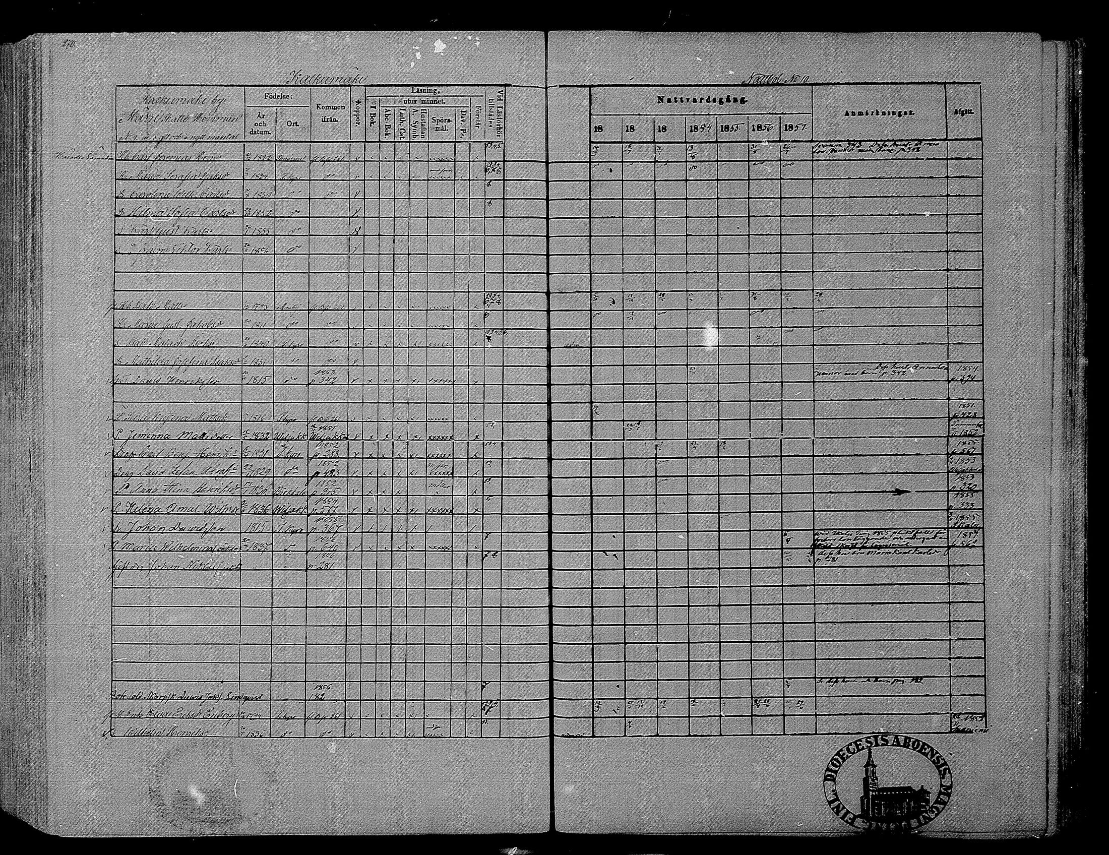 [ ../kirjat/Kirkonkirjat/hameenkyro/rippikirja_1851-1857_mko153-175/kuvat/253.jpg ]