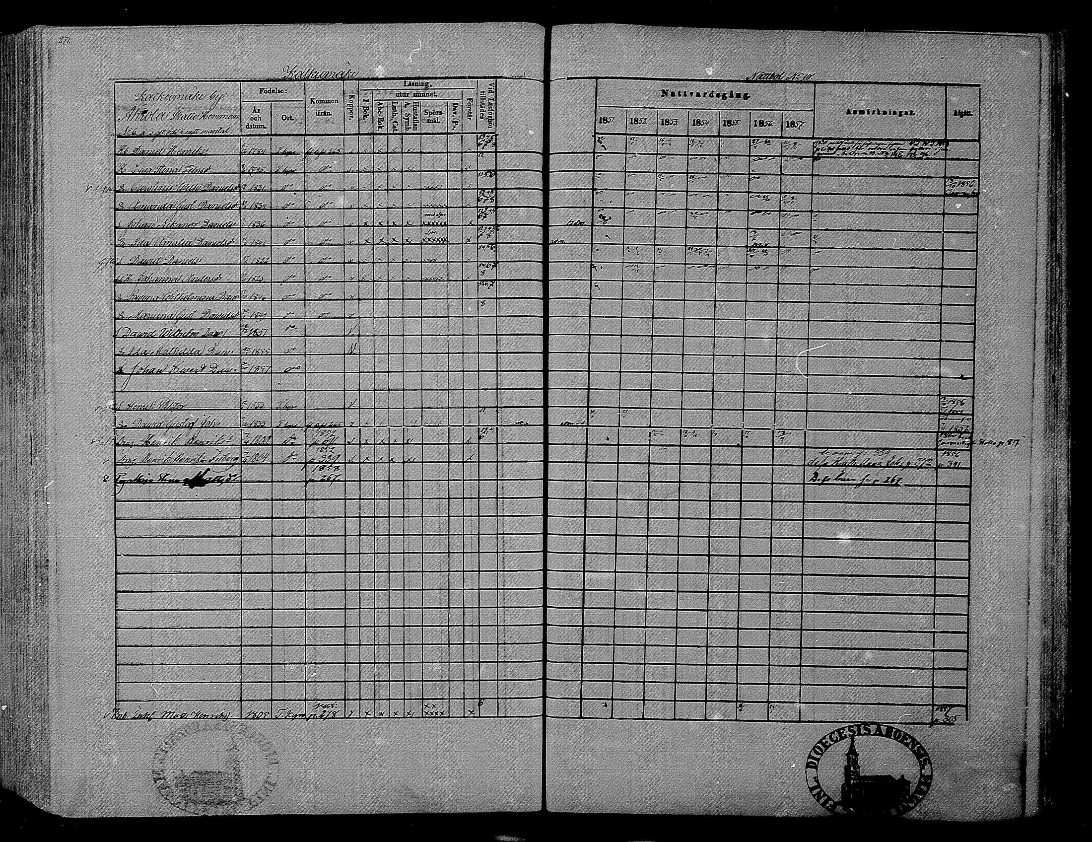 [ ../kirjat/Kirkonkirjat/hameenkyro/rippikirja_1851-1857_mko153-175/kuvat/254.jpg ]