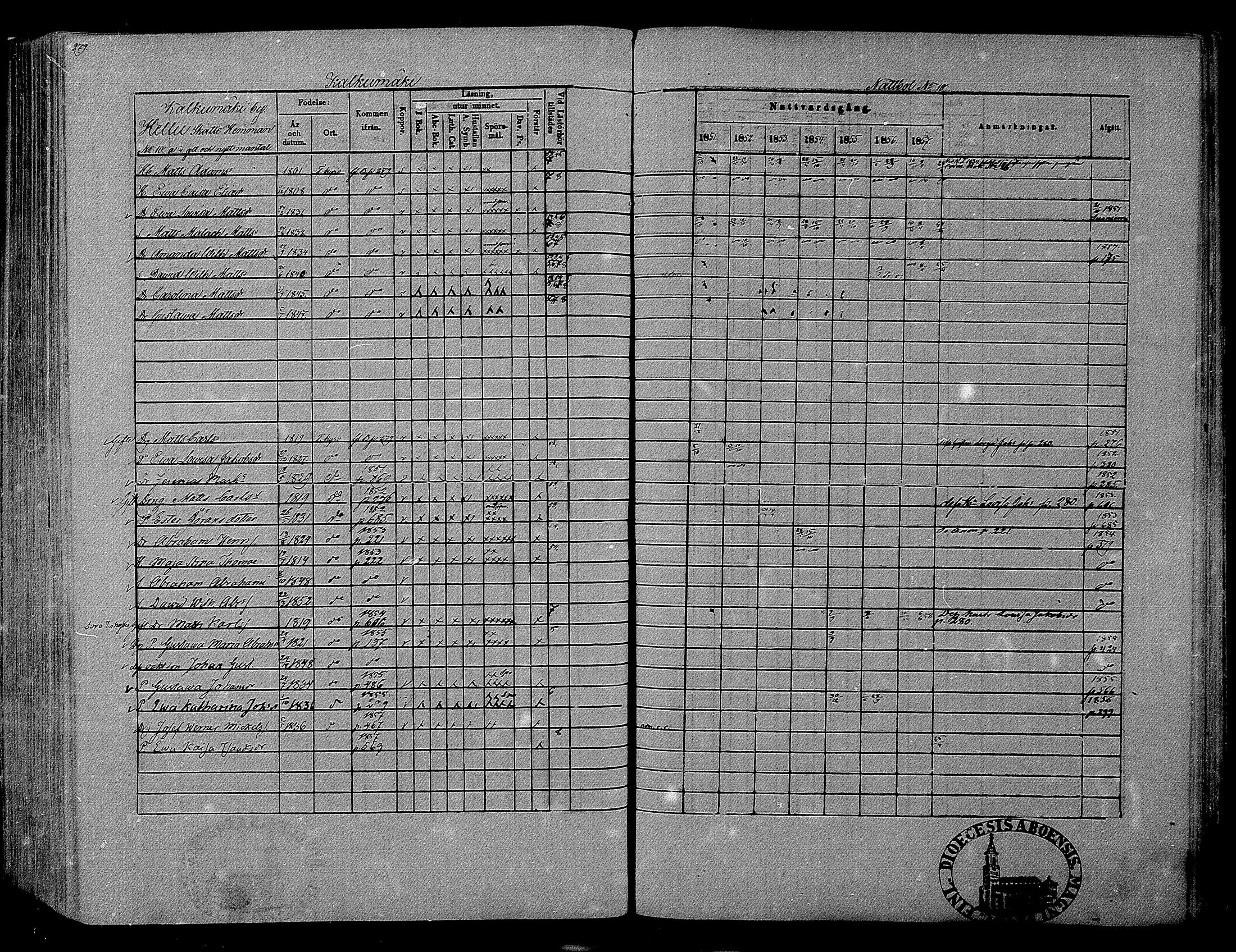 [ ../kirjat/Kirkonkirjat/hameenkyro/rippikirja_1851-1857_mko153-175/kuvat/262.jpg ]