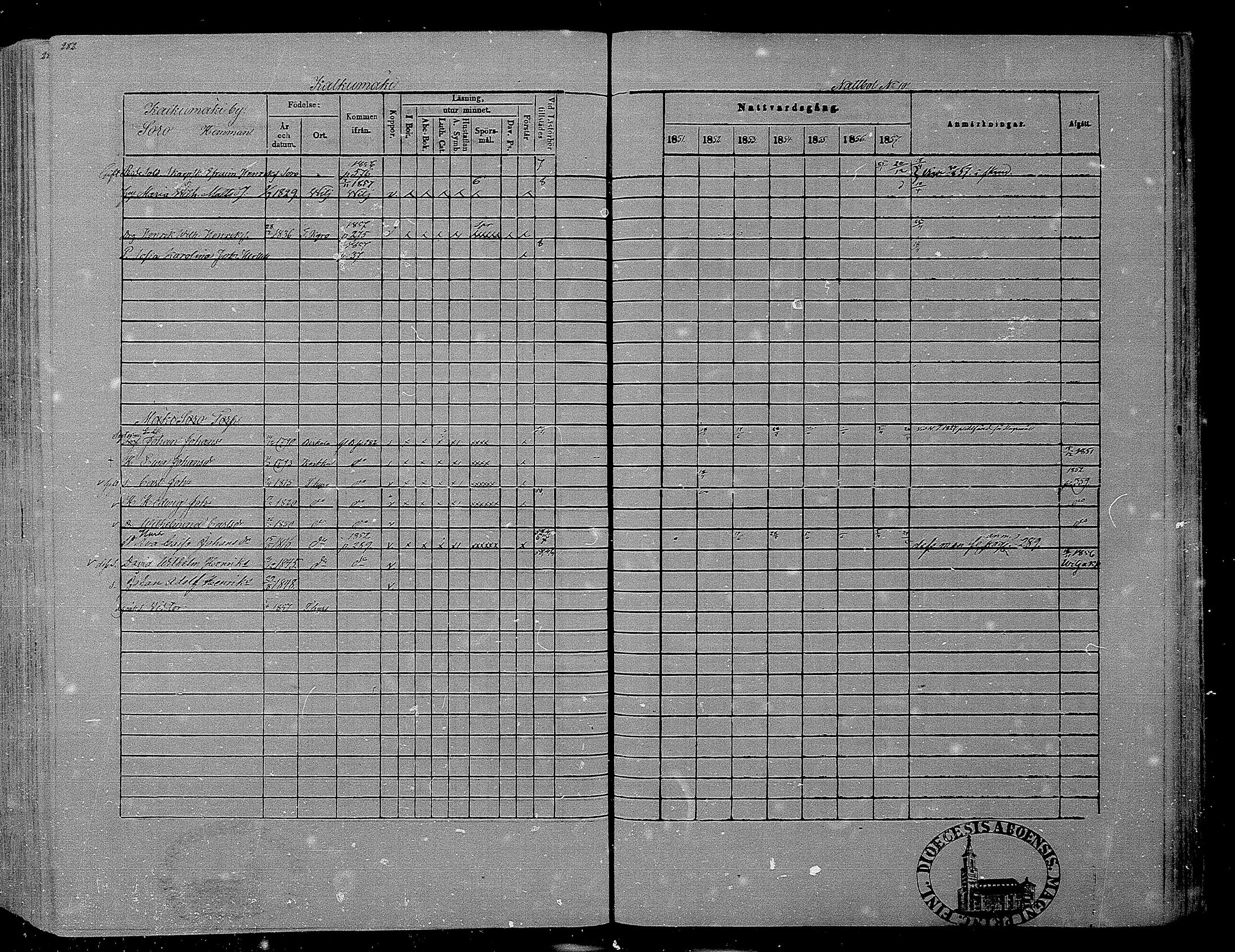 [ ../kirjat/Kirkonkirjat/hameenkyro/rippikirja_1851-1857_mko153-175/kuvat/265.jpg ]
